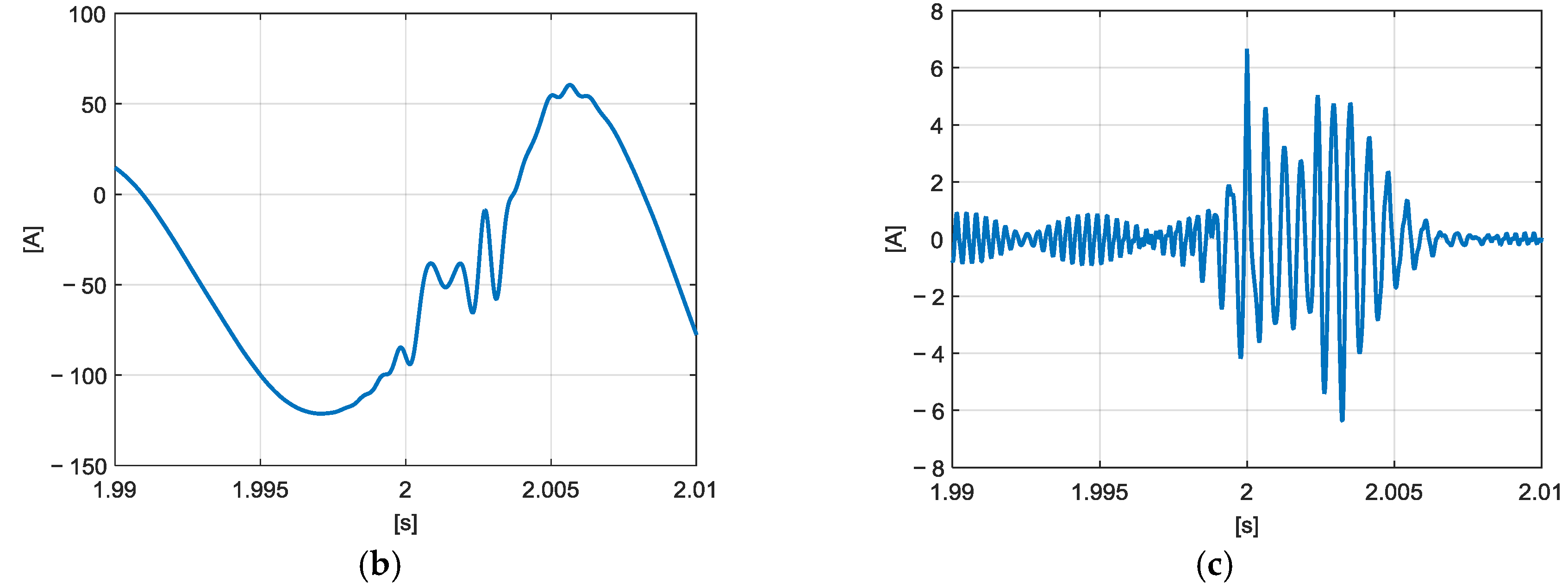 Energies 10 01633 g018b