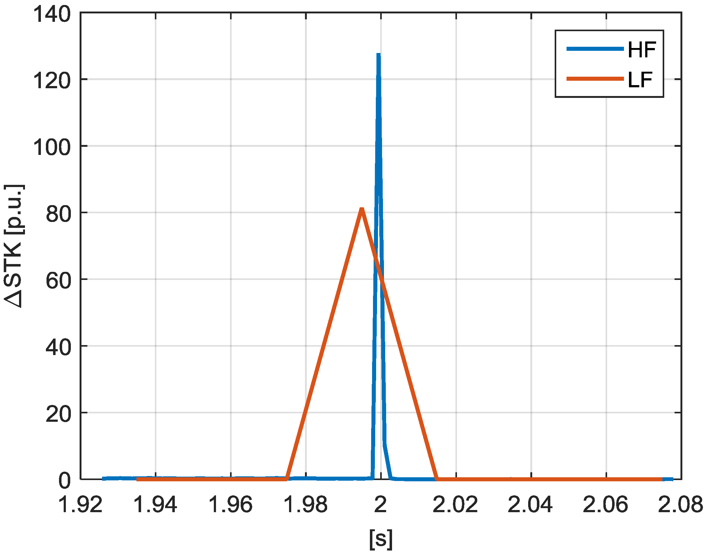 Energies 10 01633 g021