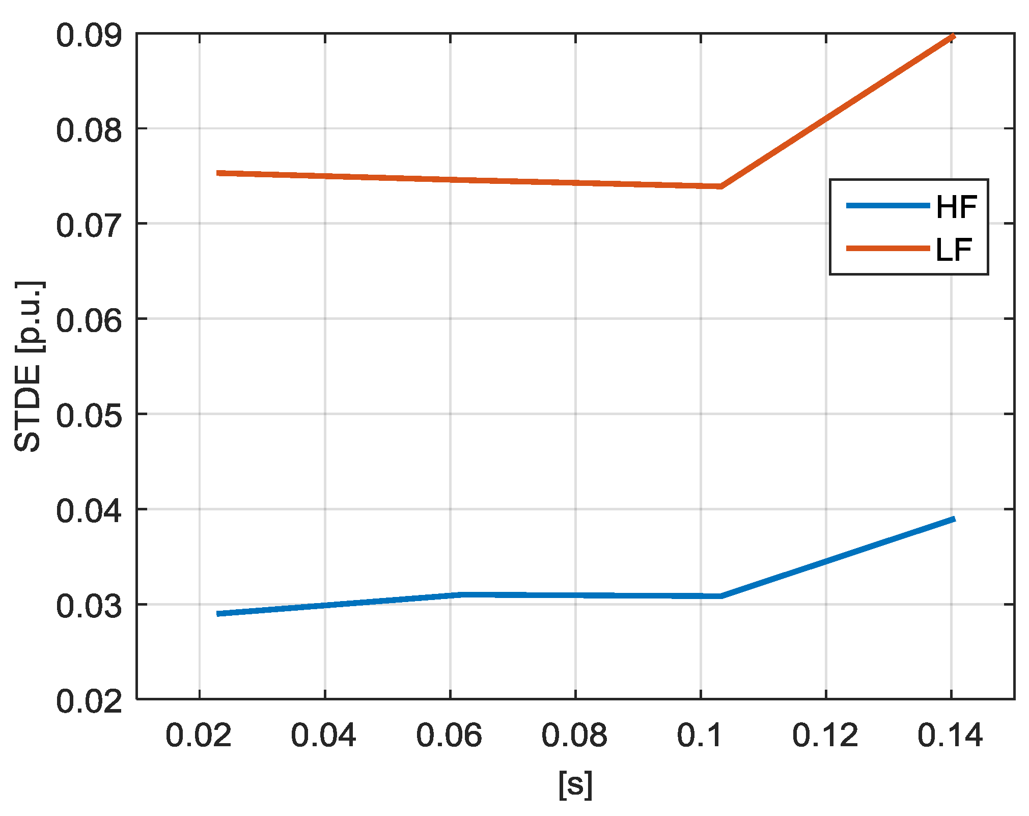 Energies 10 01633 g034