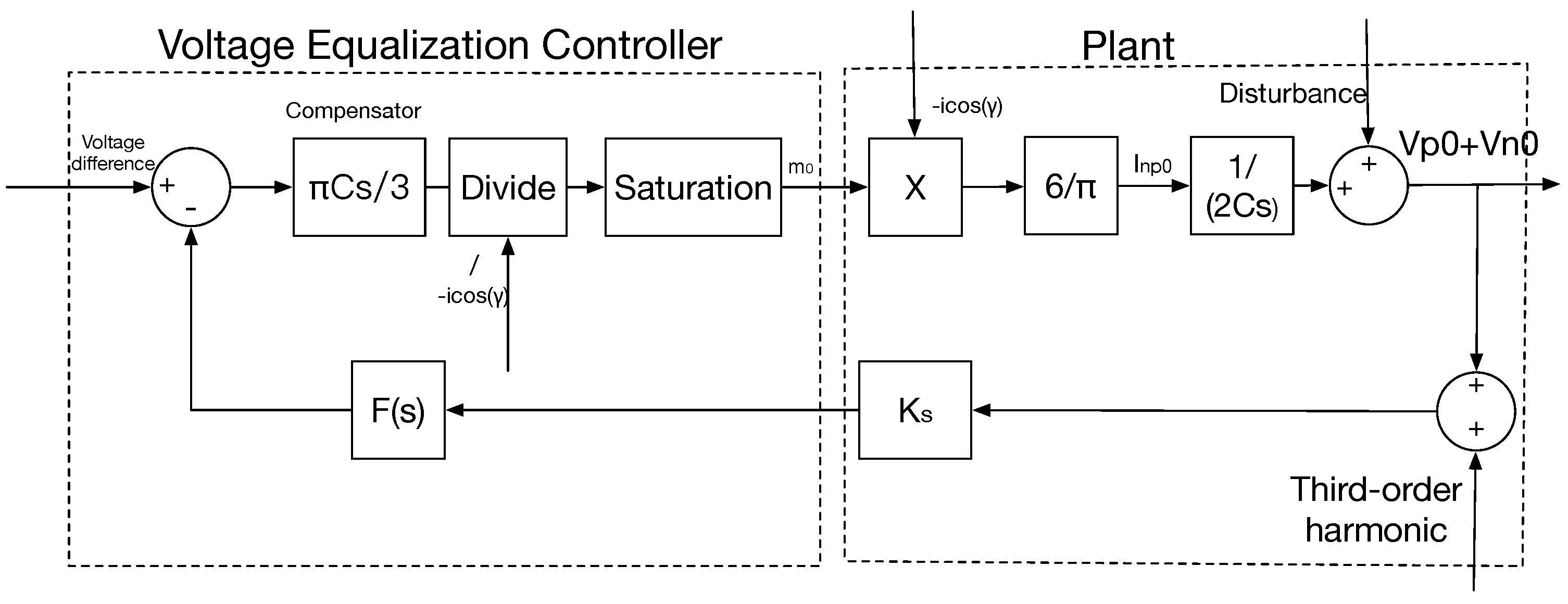 Energies 10 01635 g005