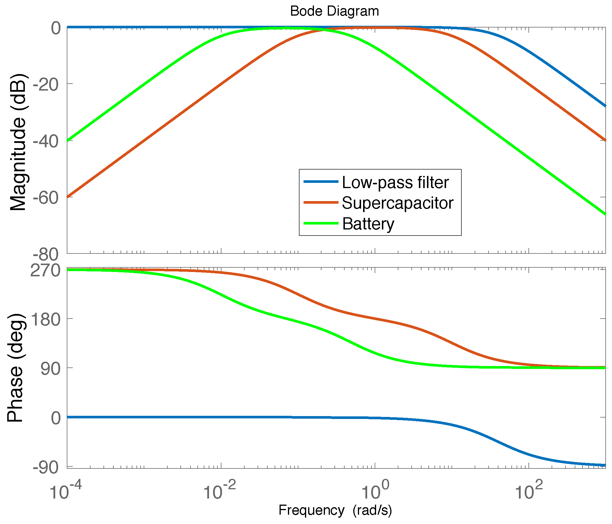 Energies 10 01635 g007