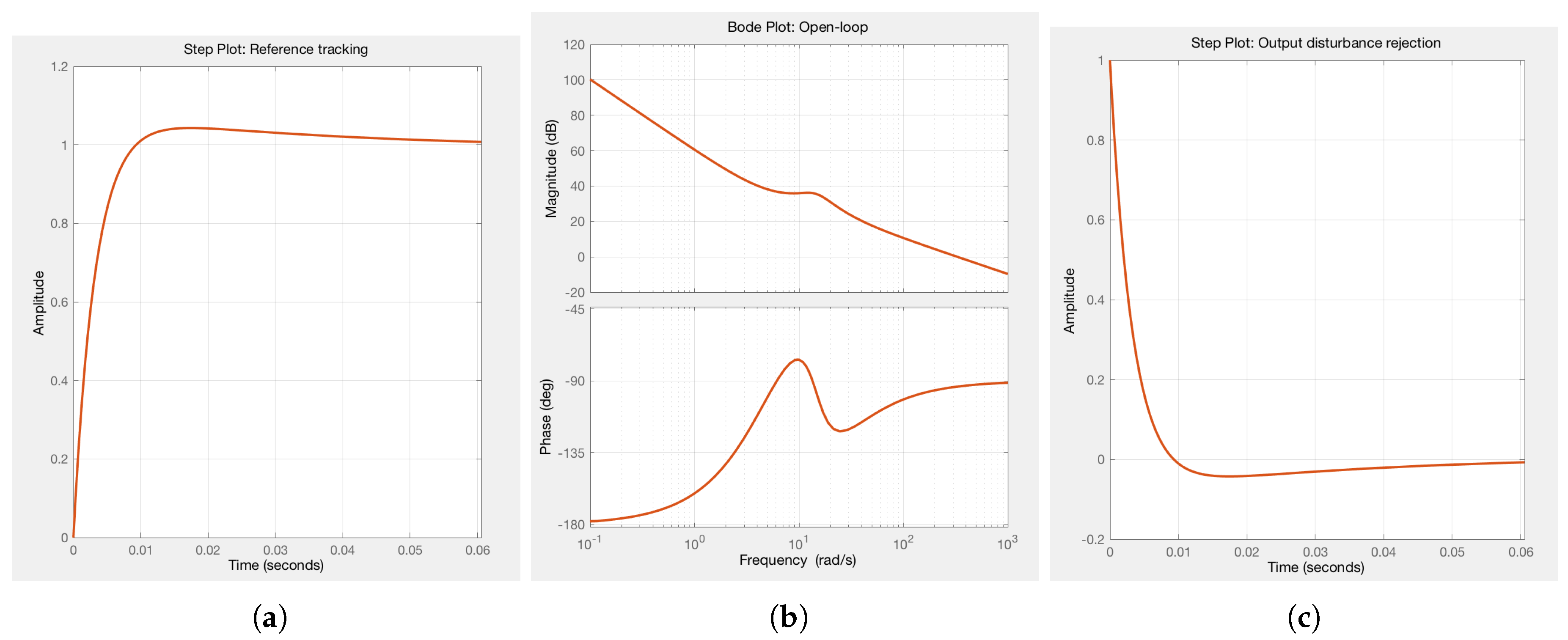 Energies 10 01635 g011