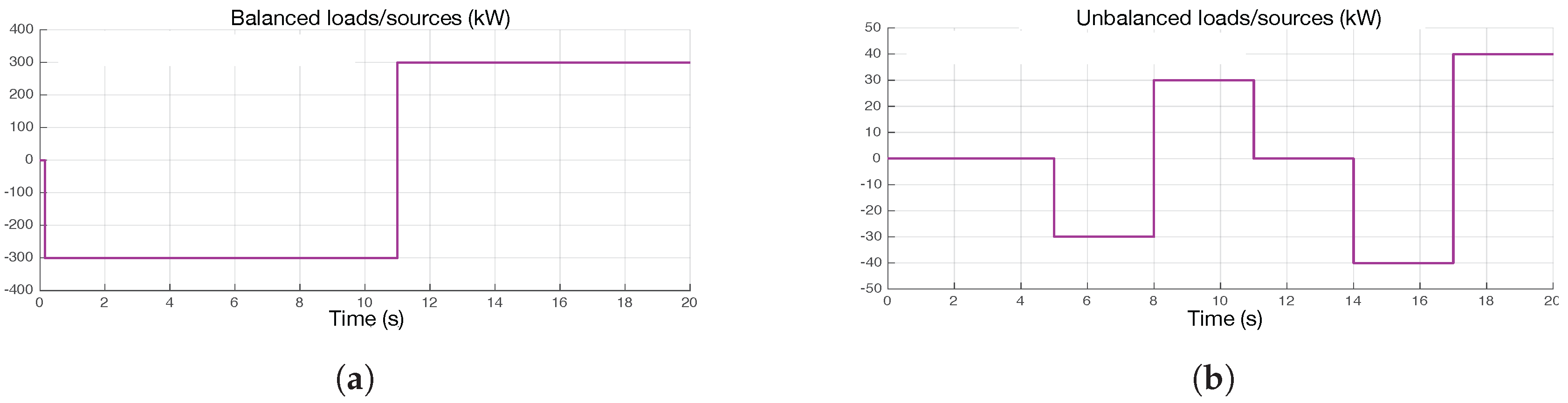 Energies 10 01635 g012