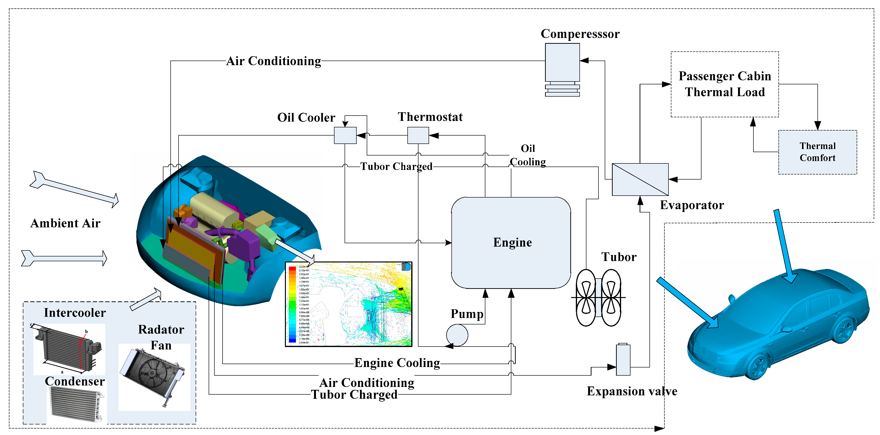 Energies | Free Full-Text | Advances in Integrated Vehicle Thermal