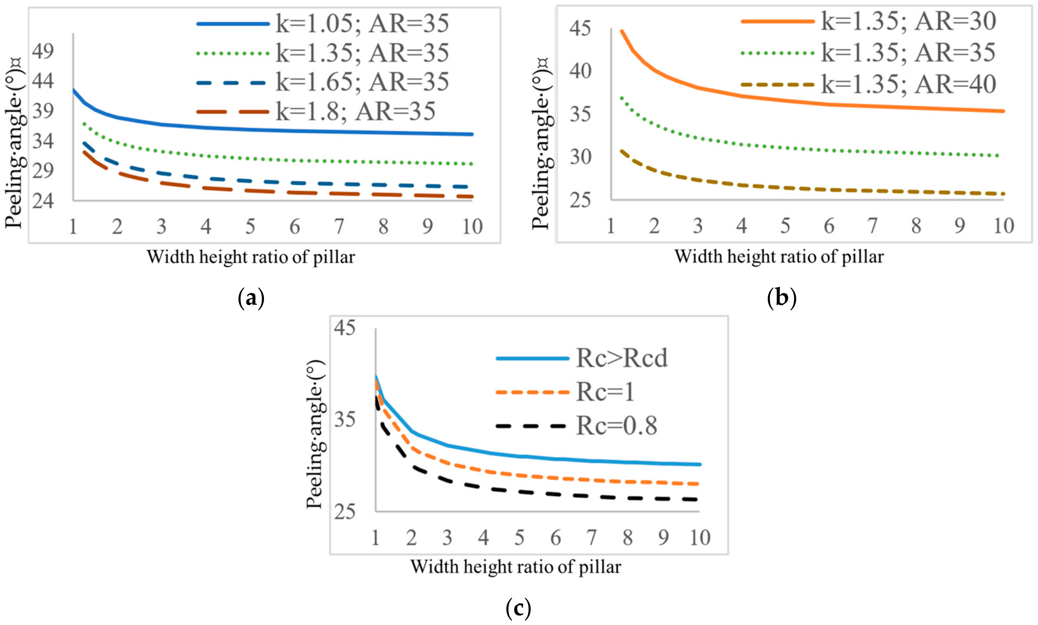 Energies 10 01644 g003 550