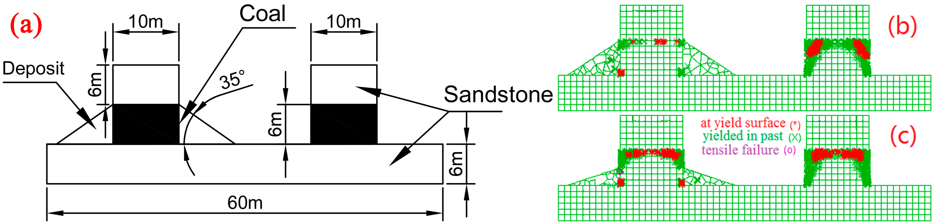Energies 10 01644 g004 550