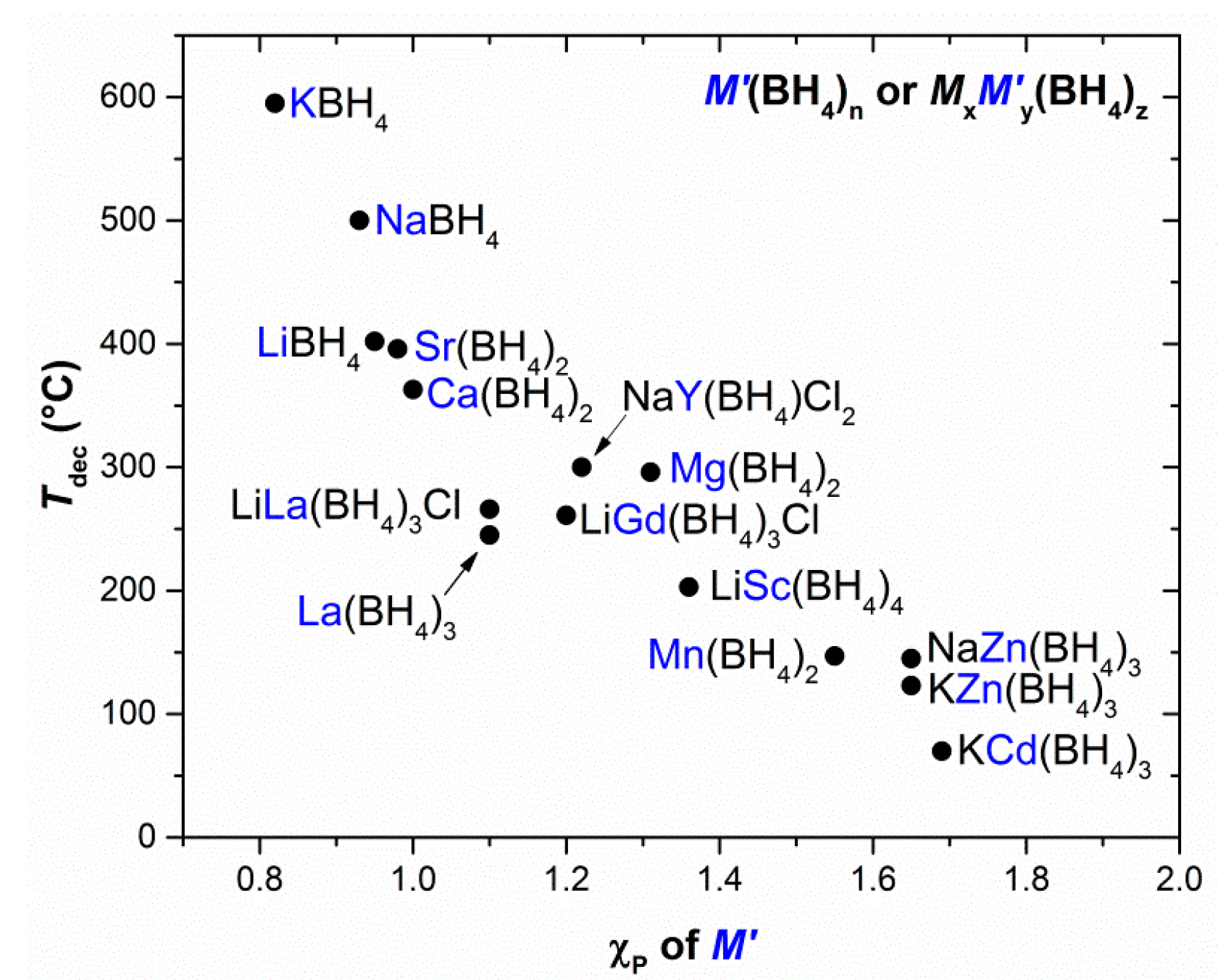 Energies 10 01645 g002