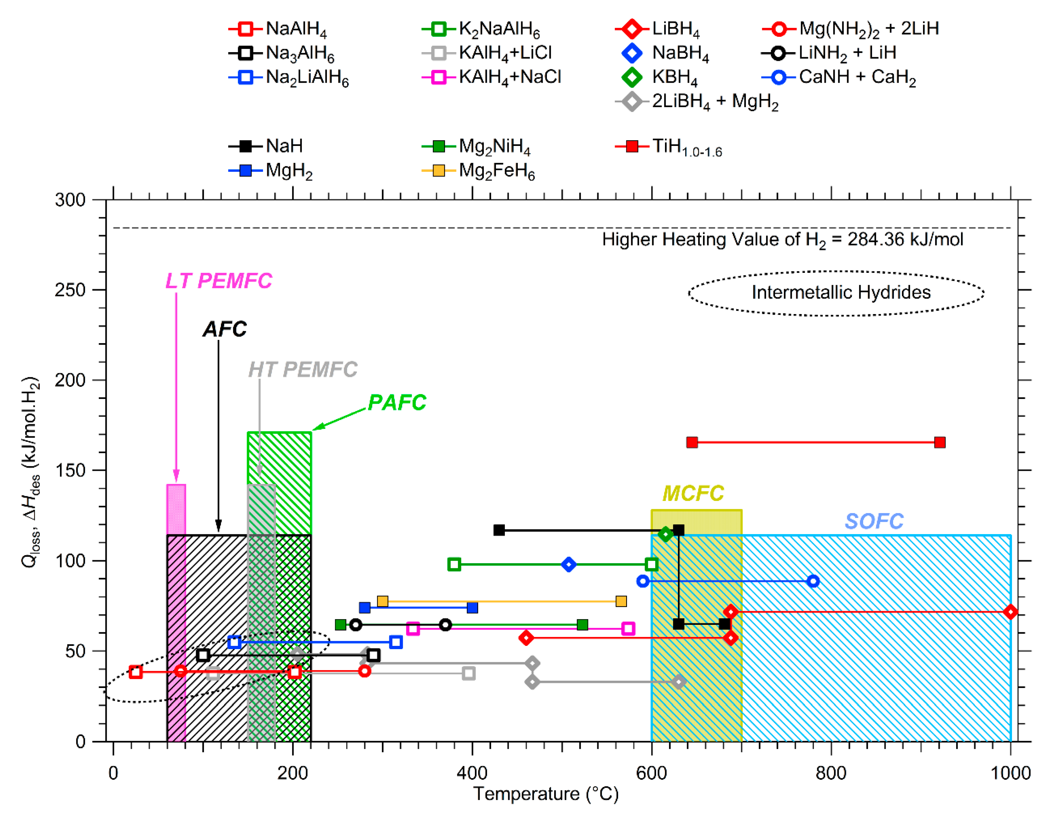Energies 10 01645 g005