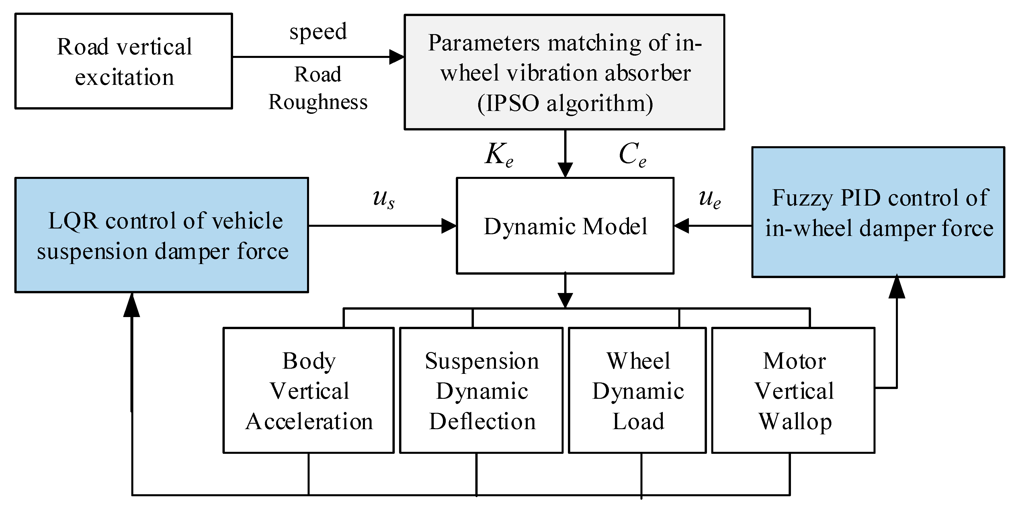 Energies 10 01647 g004