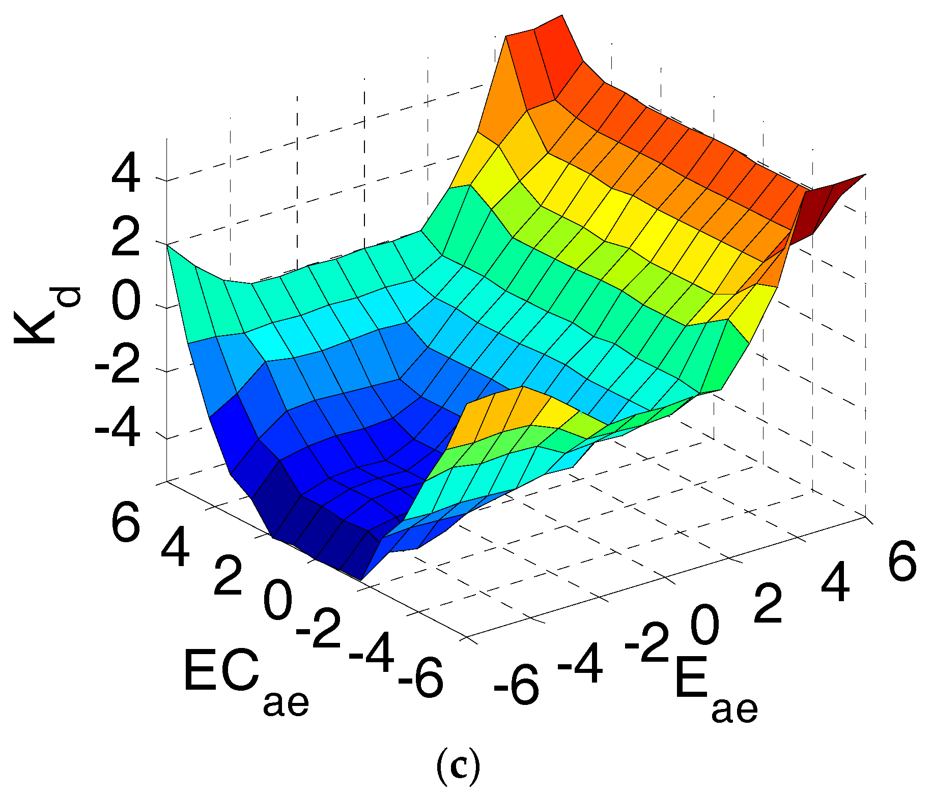 Energies 10 01647 g006b