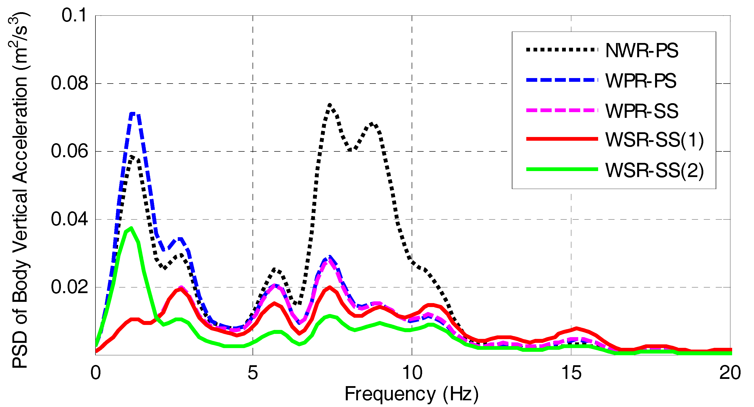 Energies 10 01647 g010