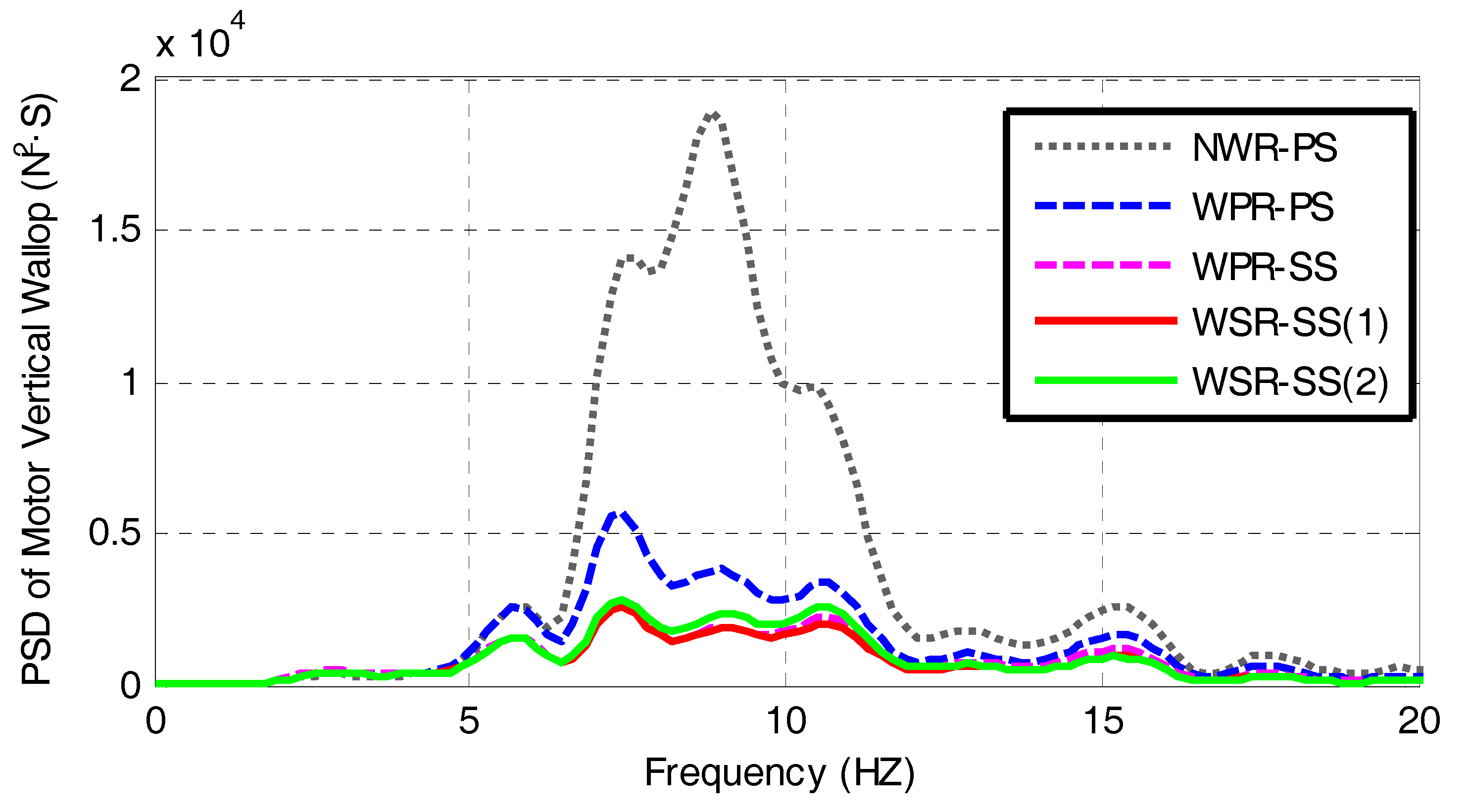 Energies 10 01647 g011