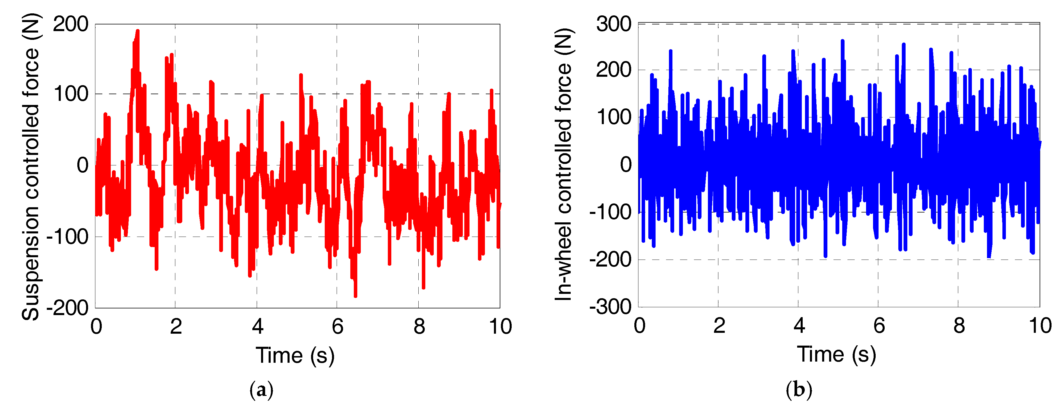 Energies 10 01647 g014