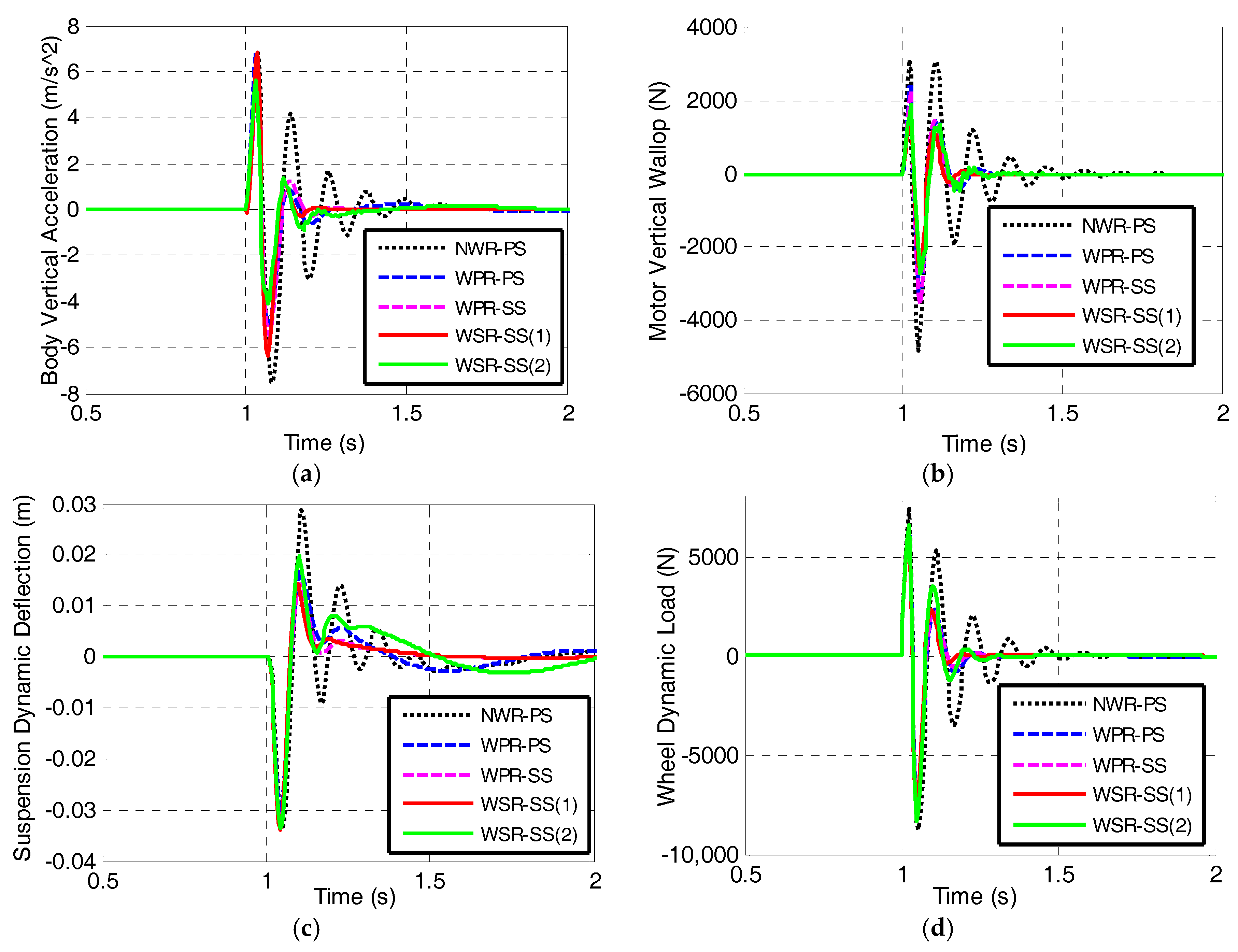 Energies 10 01647 g016