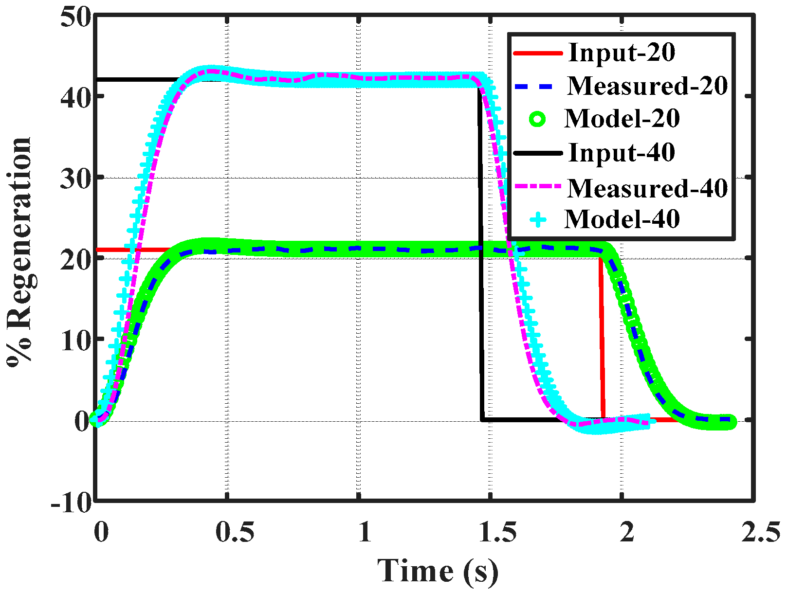 Energies 10 01648 g003