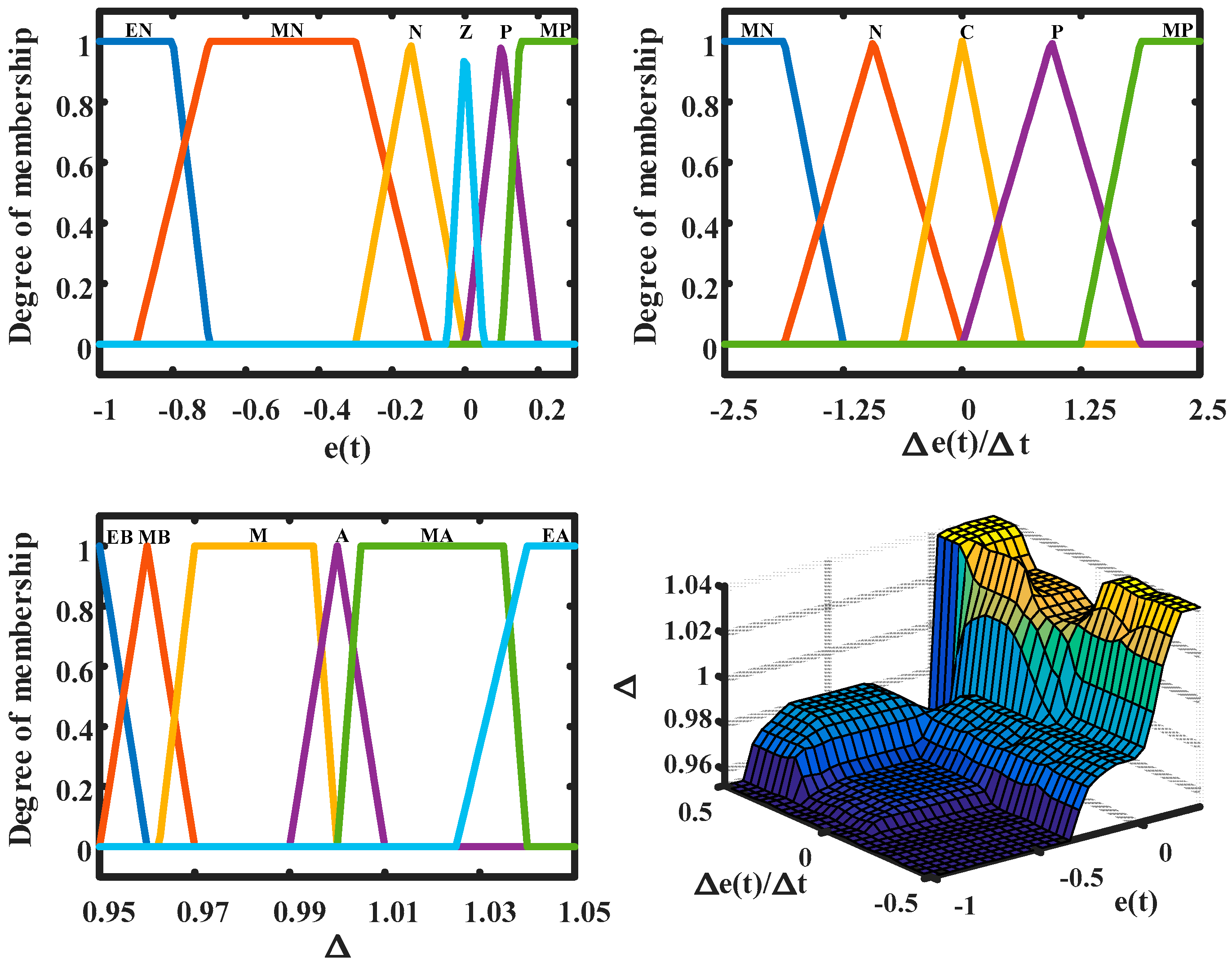 Energies 10 01648 g010