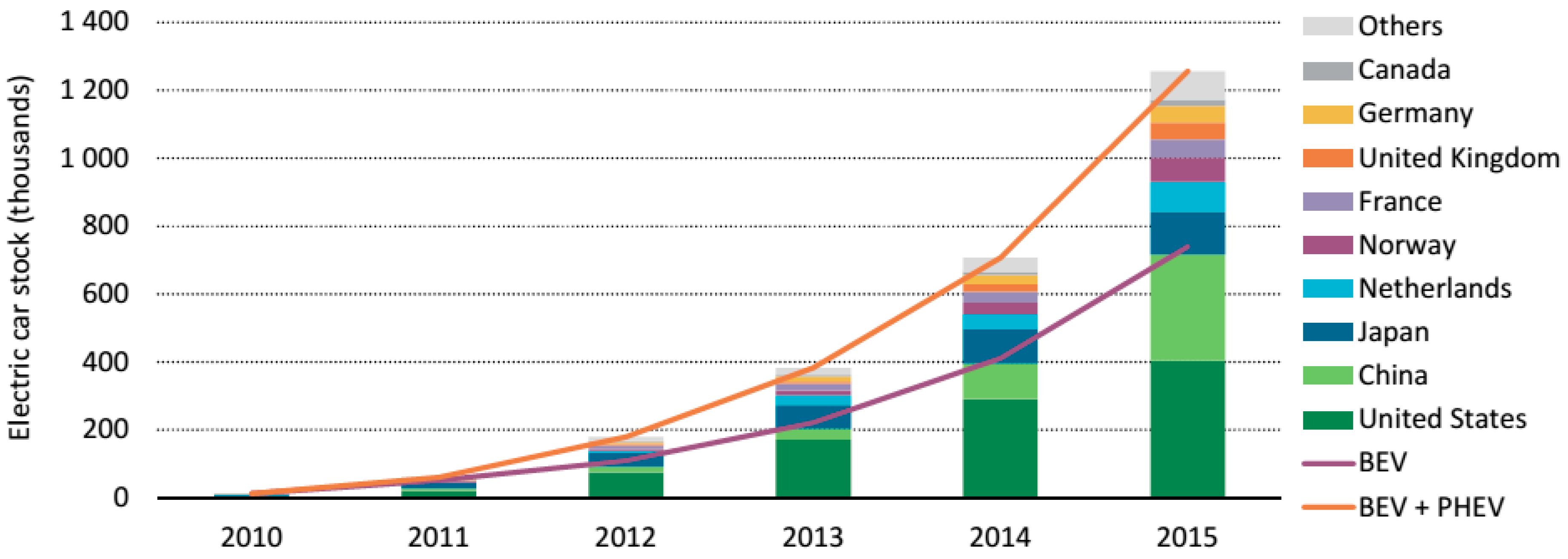 Energies 10 01650 g001