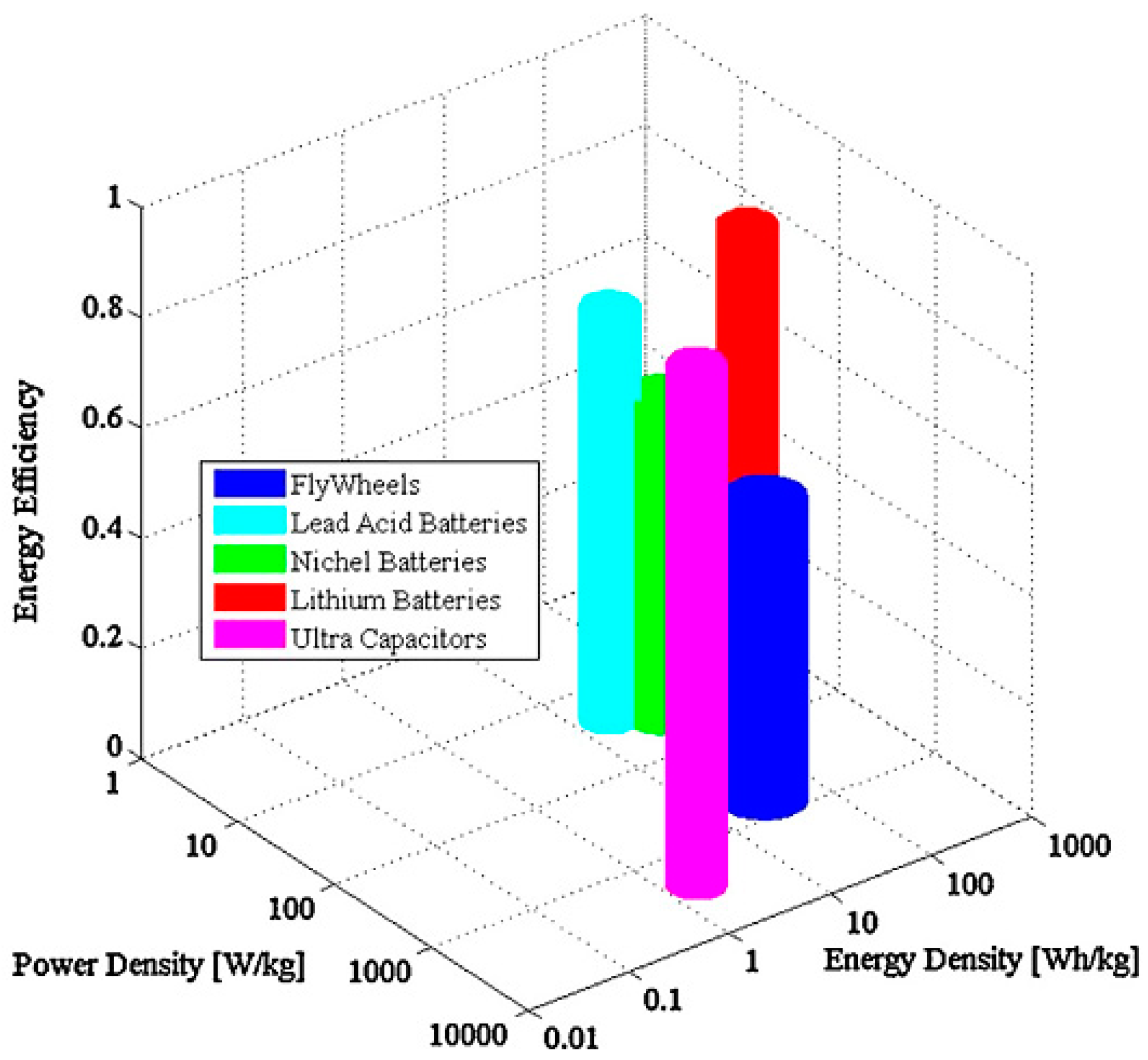 Energies 10 01650 g002