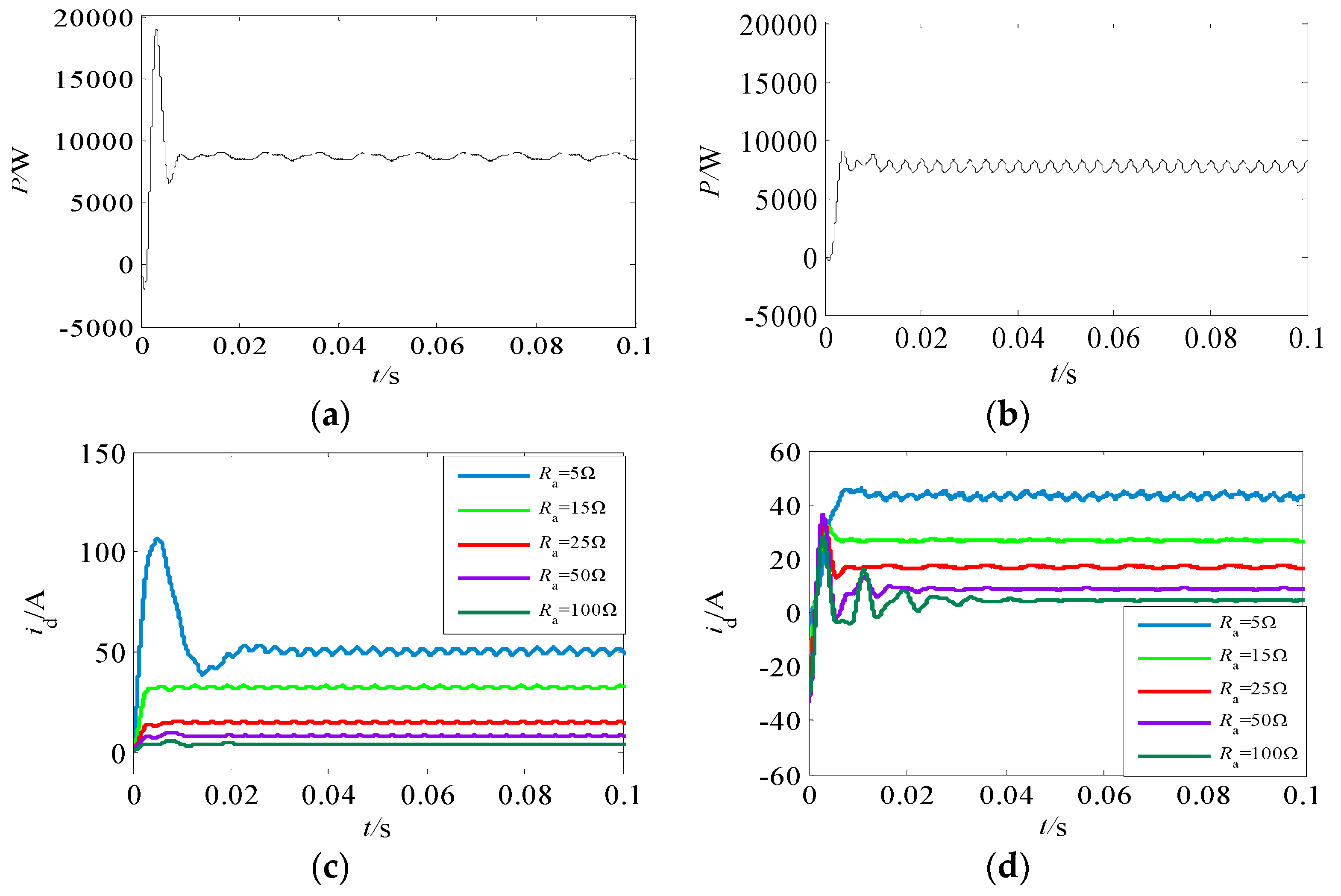 Energies 10 01657 g005