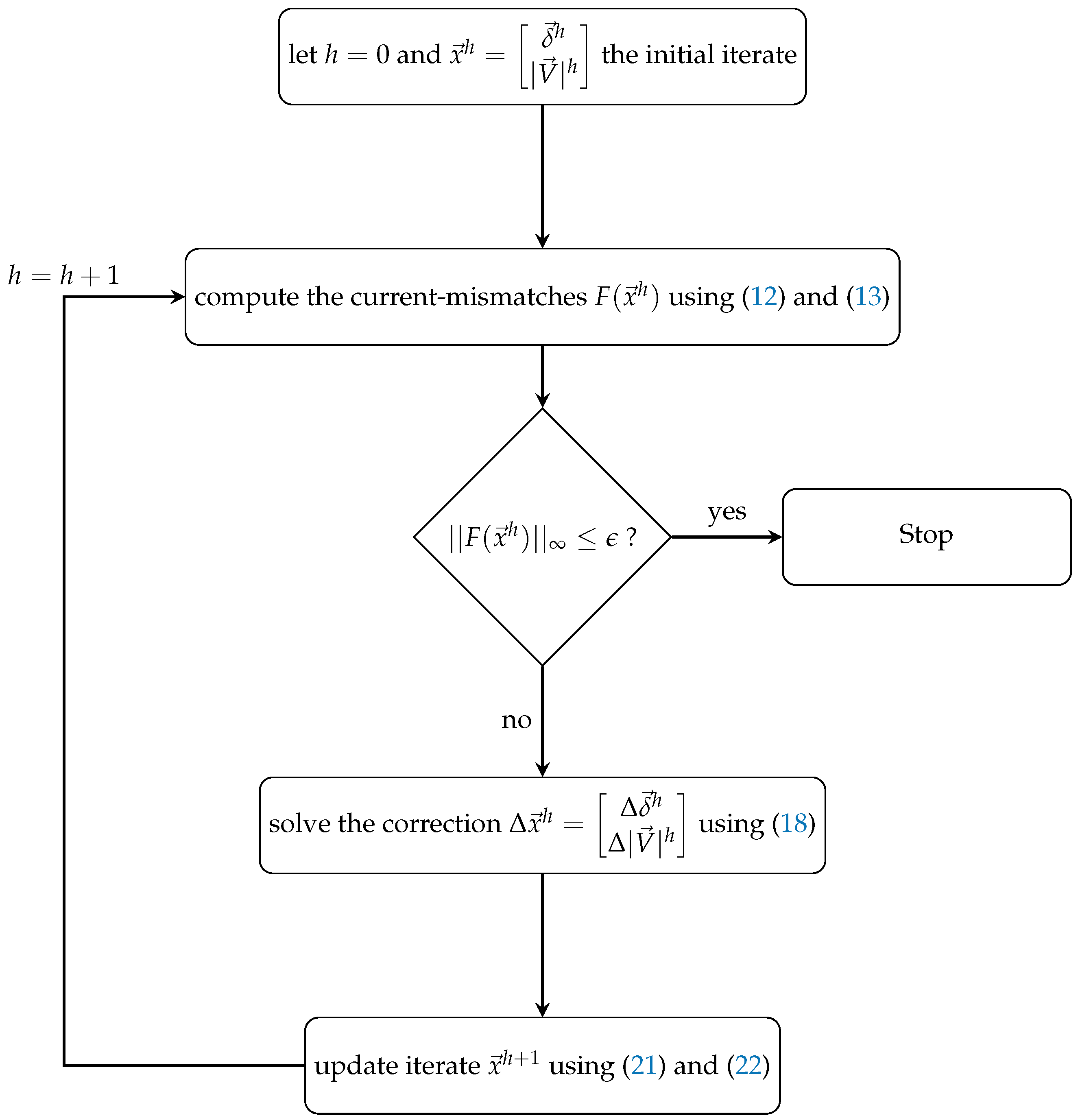 Flow Chart Of Fast Decoupled Method