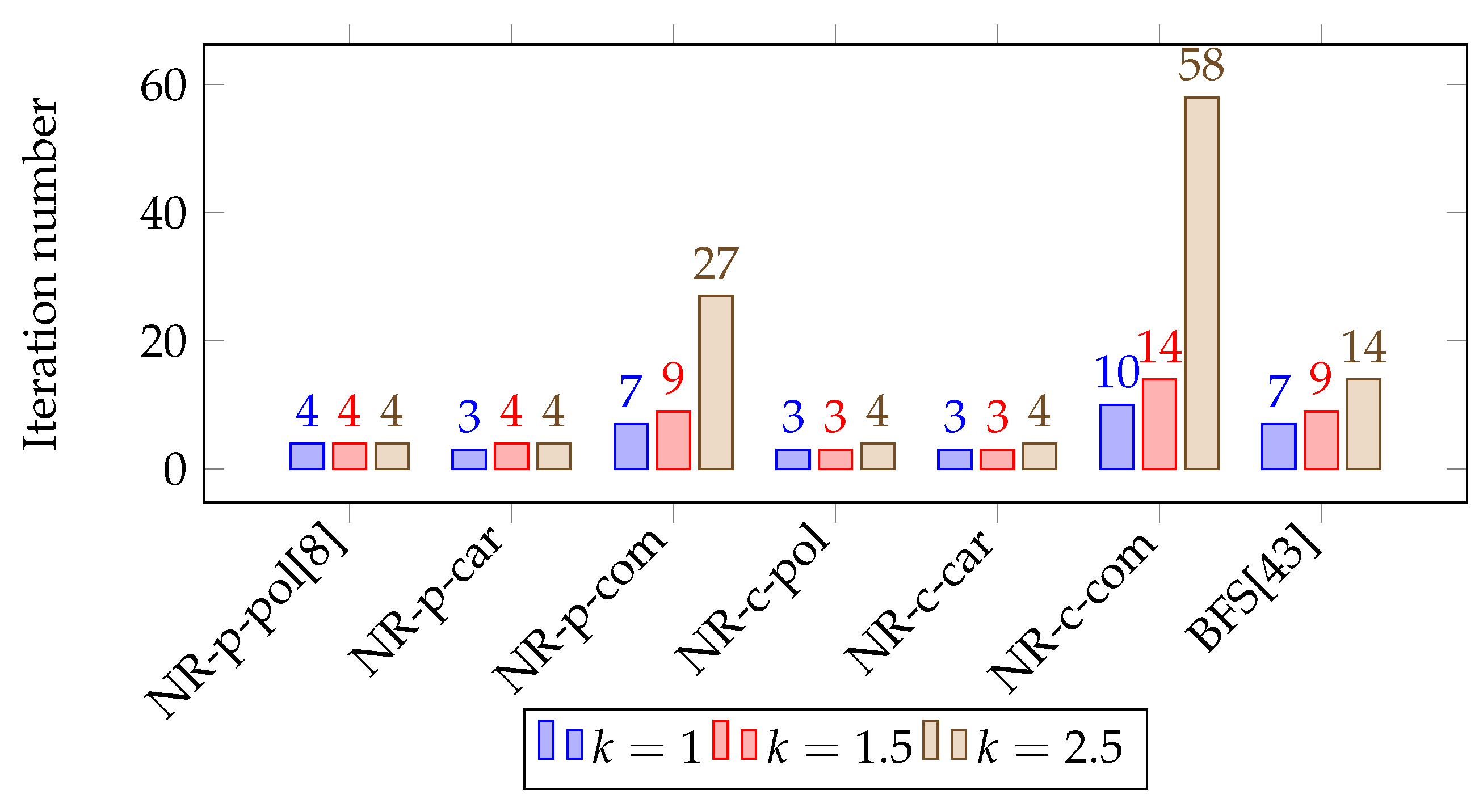 Energies 10 01658 g006
