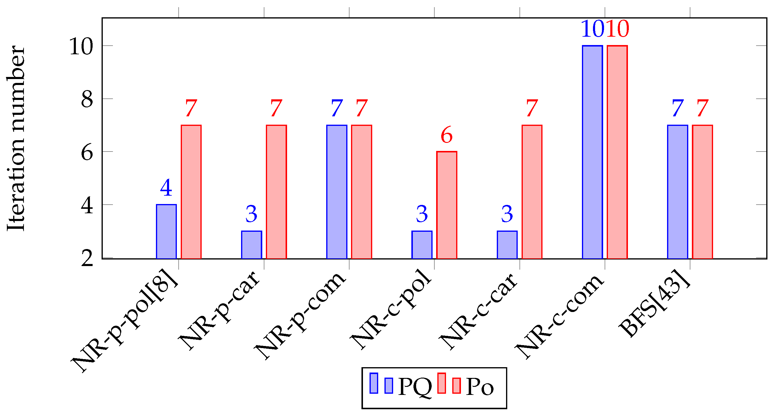 Energies 10 01658 g007