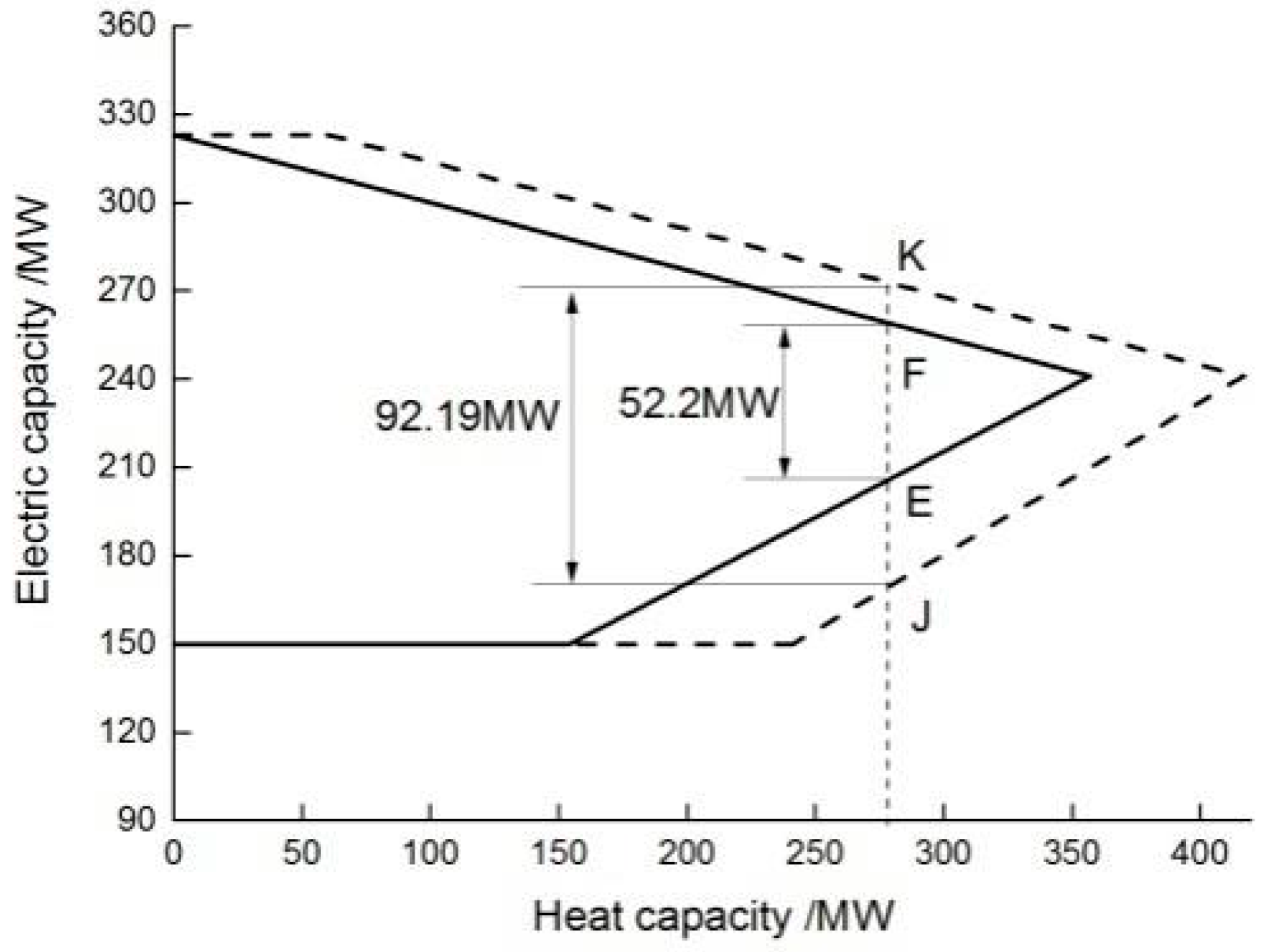 Energies 10 01662 g007