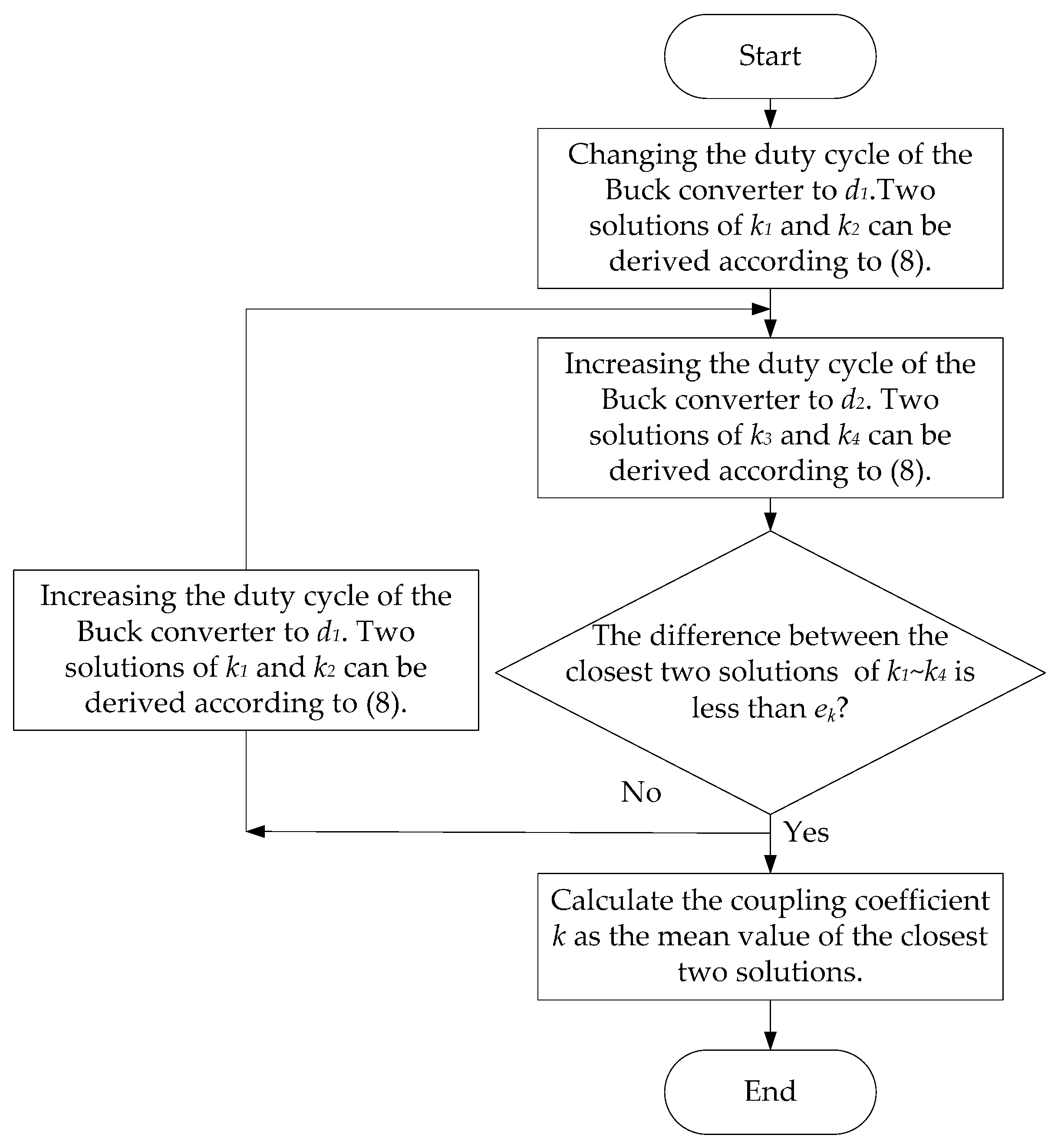 Energies 10 01665 g003 Energies 10 01665 g003
