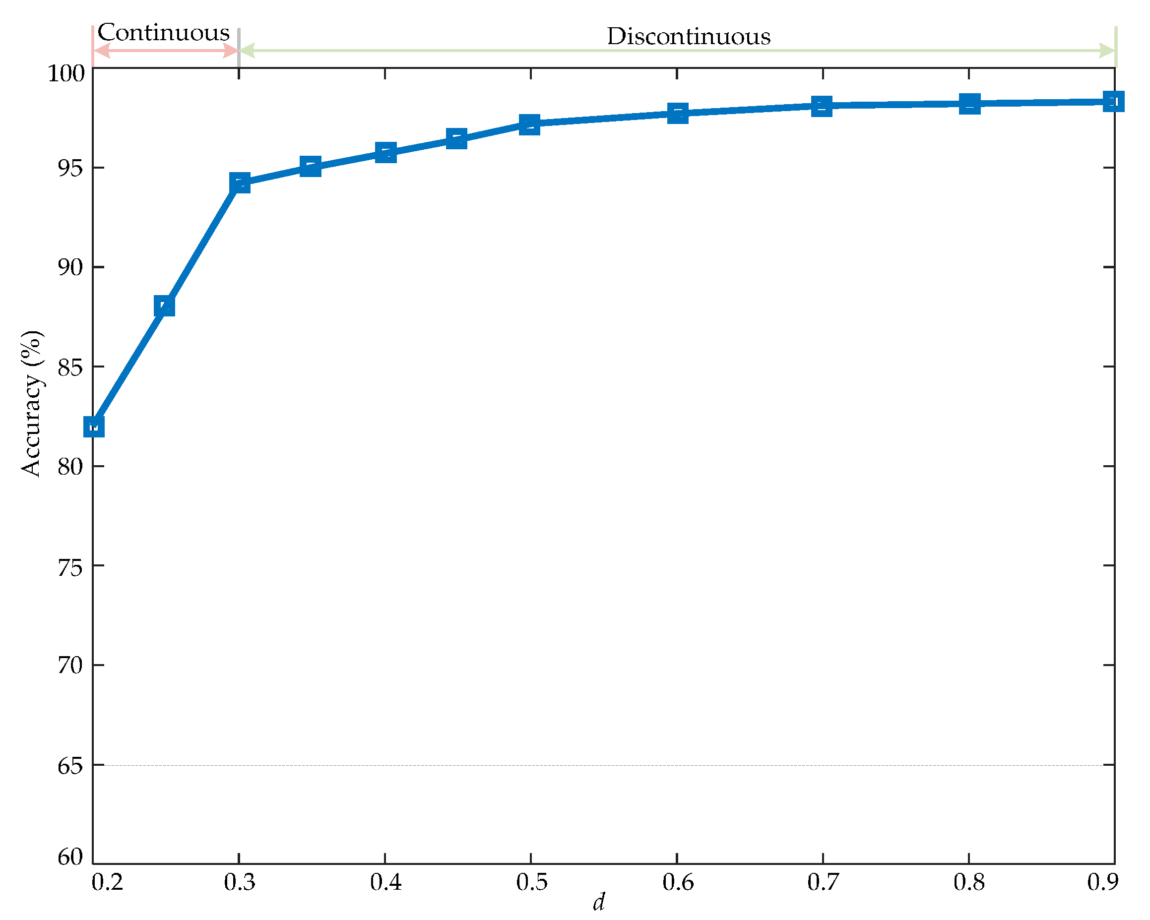 Energies 10 01665 g007 Energies 10 01665 g007