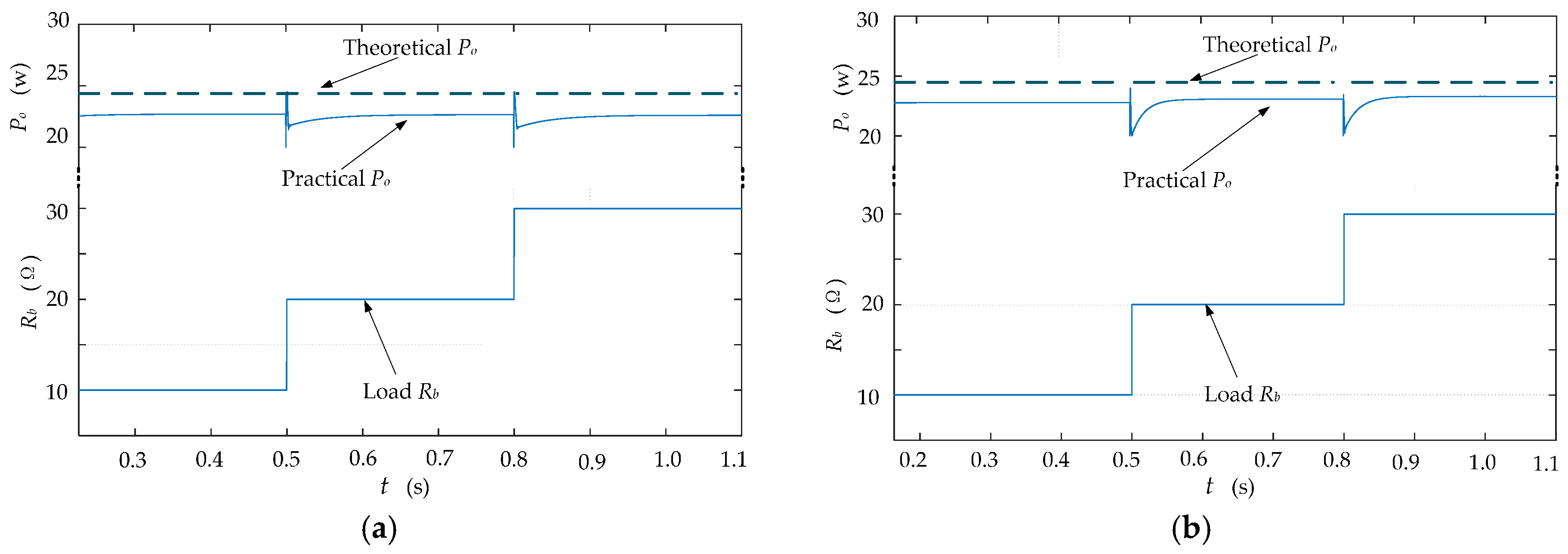 Energies 10 01665 g008 Energies 10 01665 g008