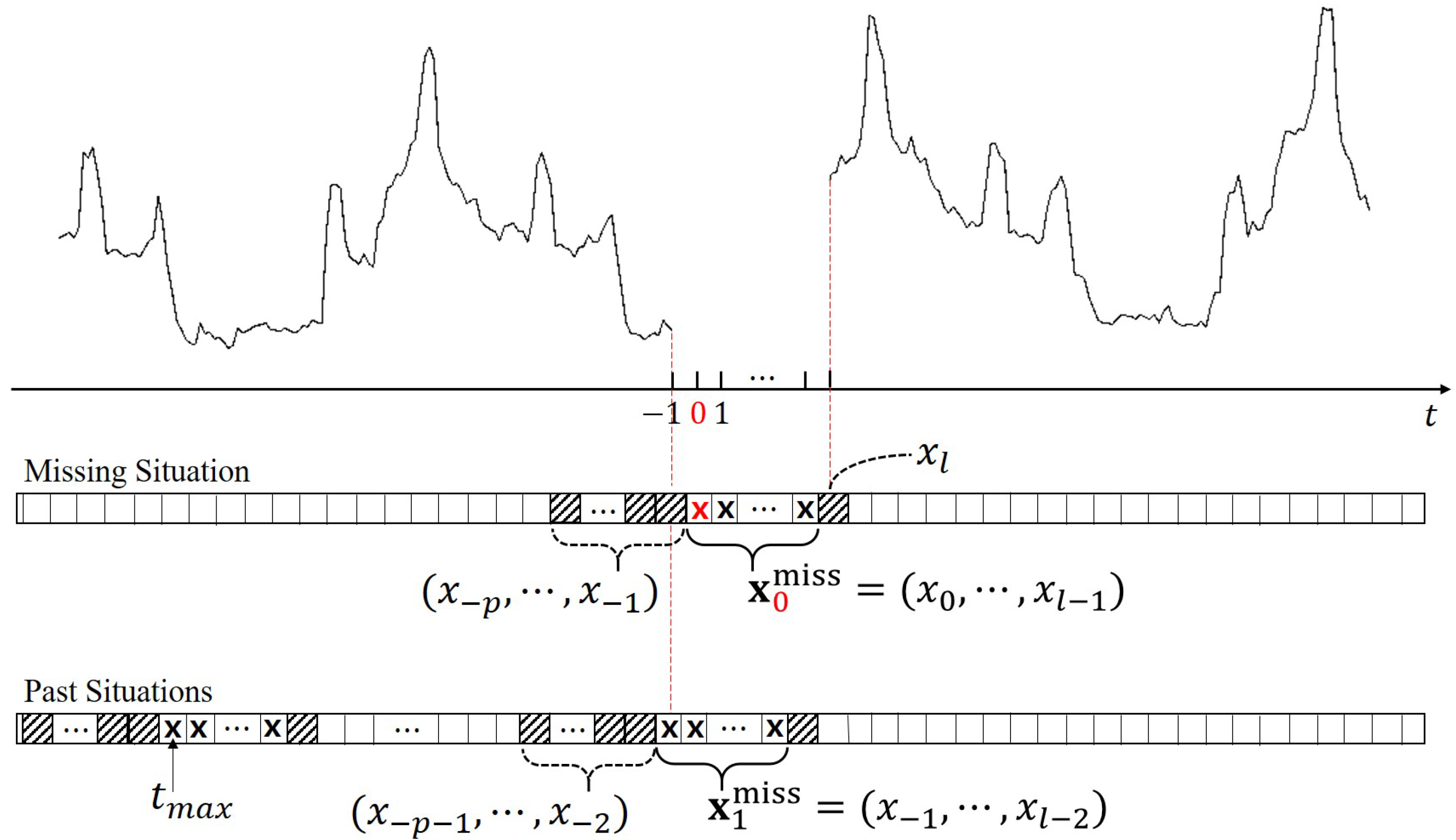 Energies 10 01668 g002