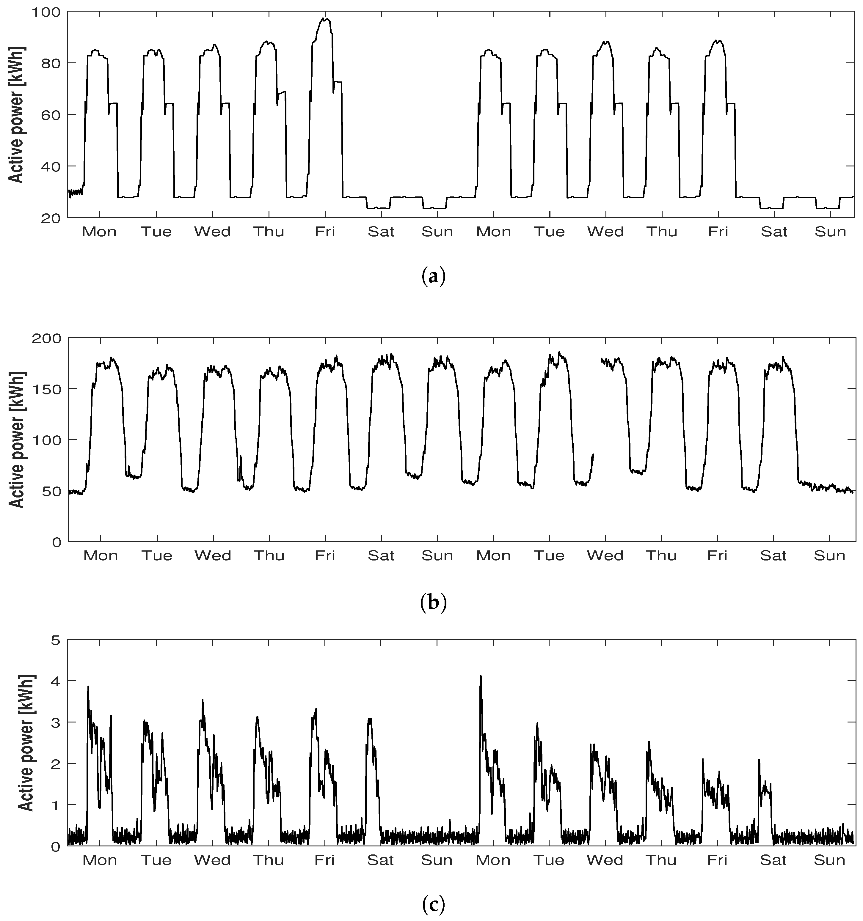 Energies 10 01668 g005
