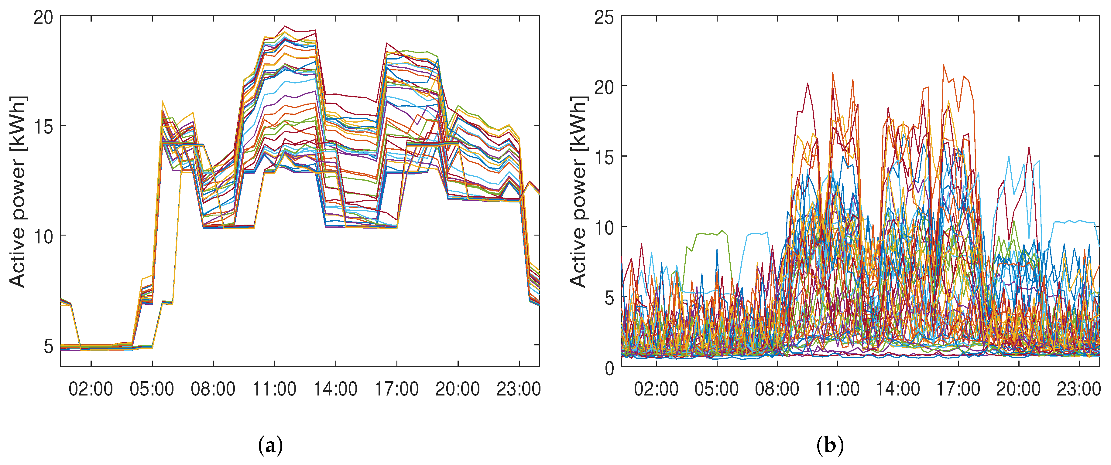 Energies 10 01668 g006