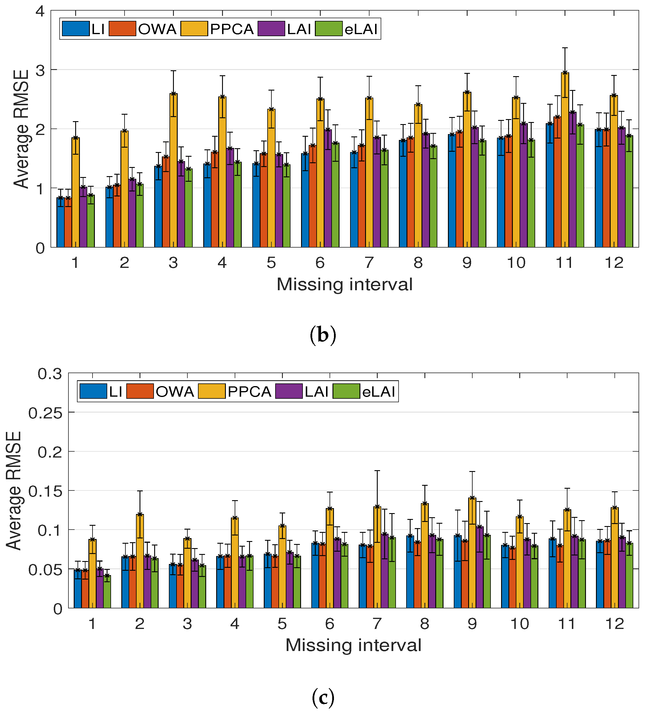 Energies 10 01668 g009b