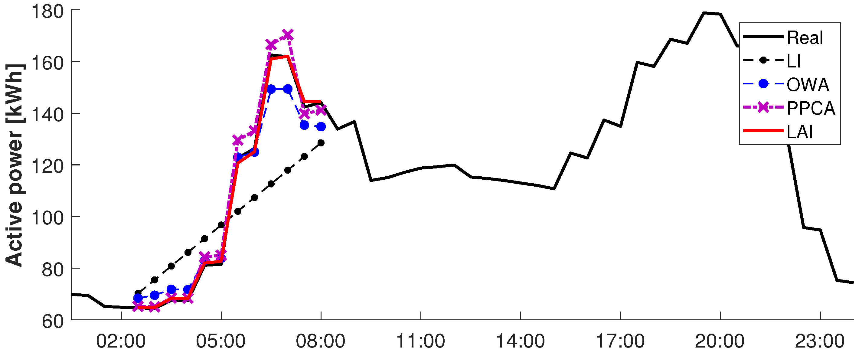 Energies 10 01668 g010
