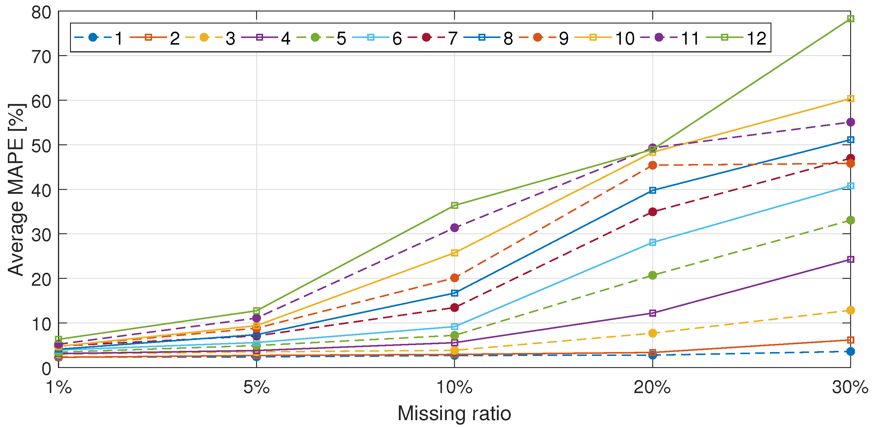 Energies 10 01668 g012