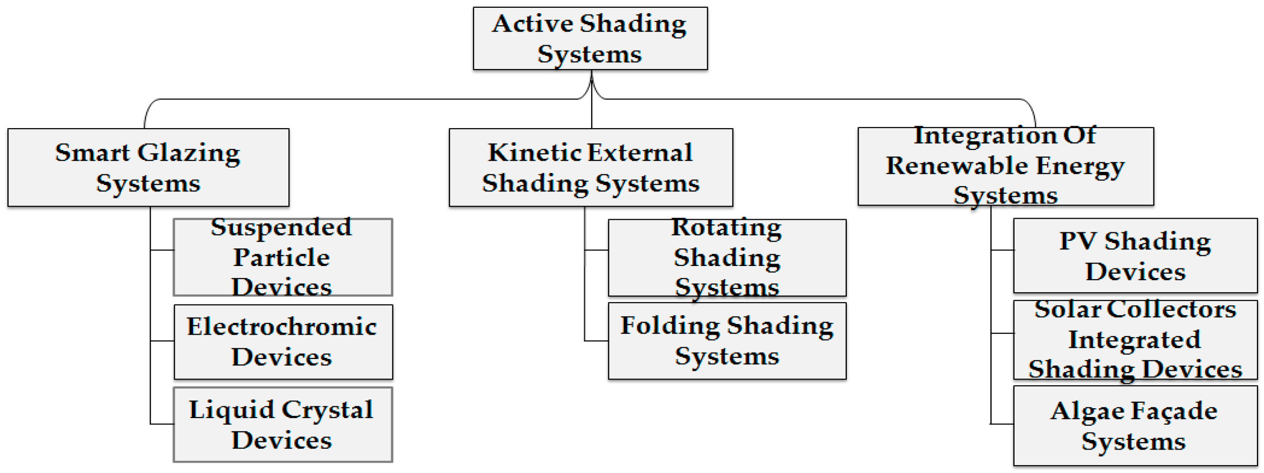 Energies 10 01672 g001 Energies 10 01672 g001