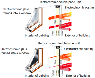 Energies 10 01672 i001 Energies 10 01672 i001