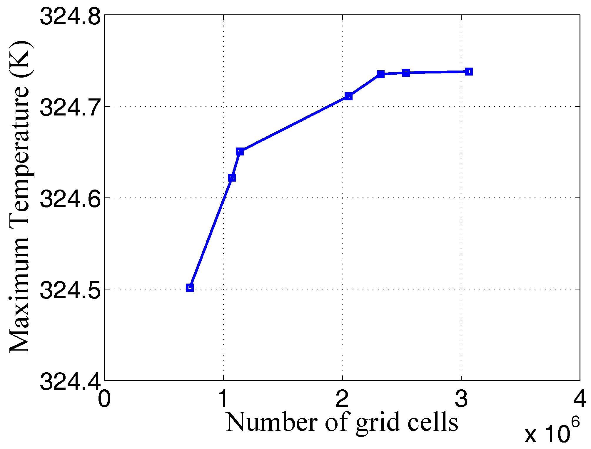 Energies 10 01677 g003
