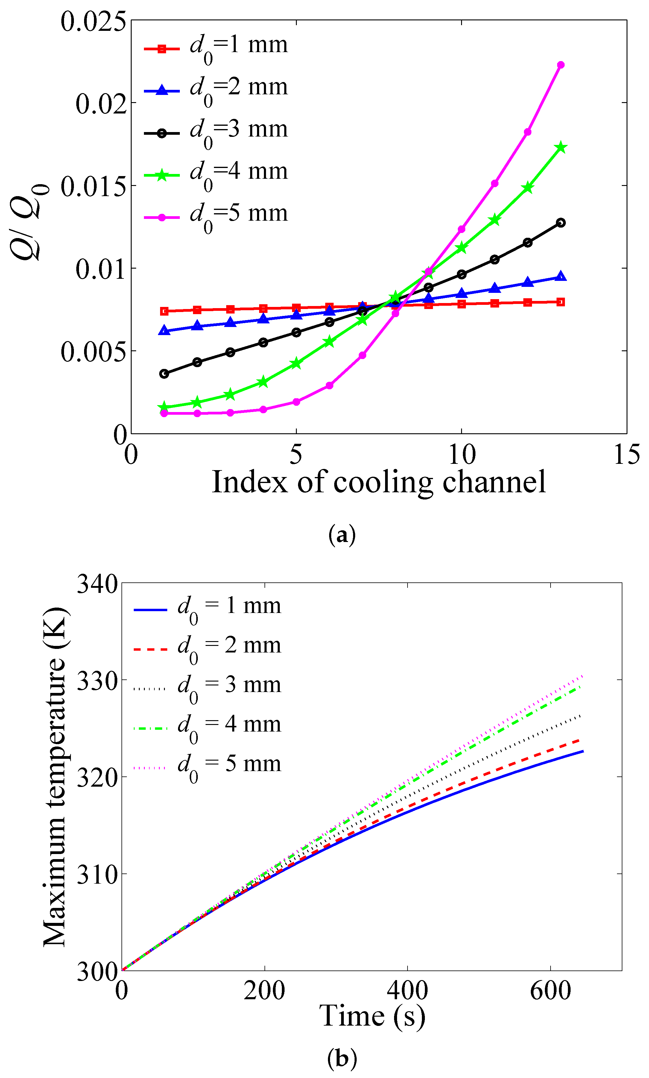 Energies 10 01677 g009a