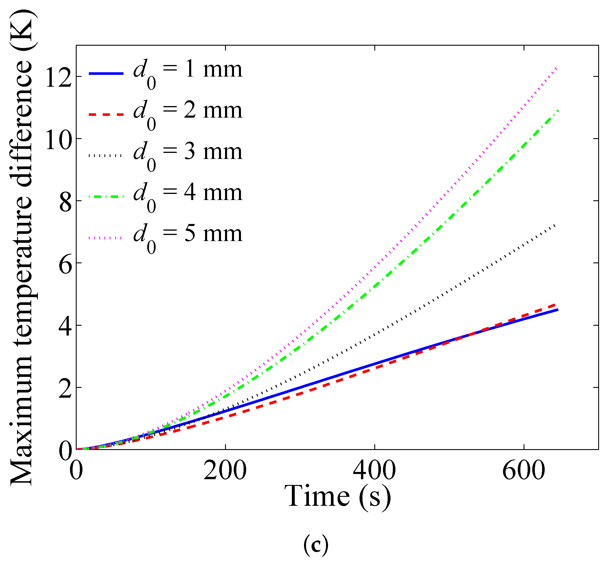 Energies 10 01677 g009b