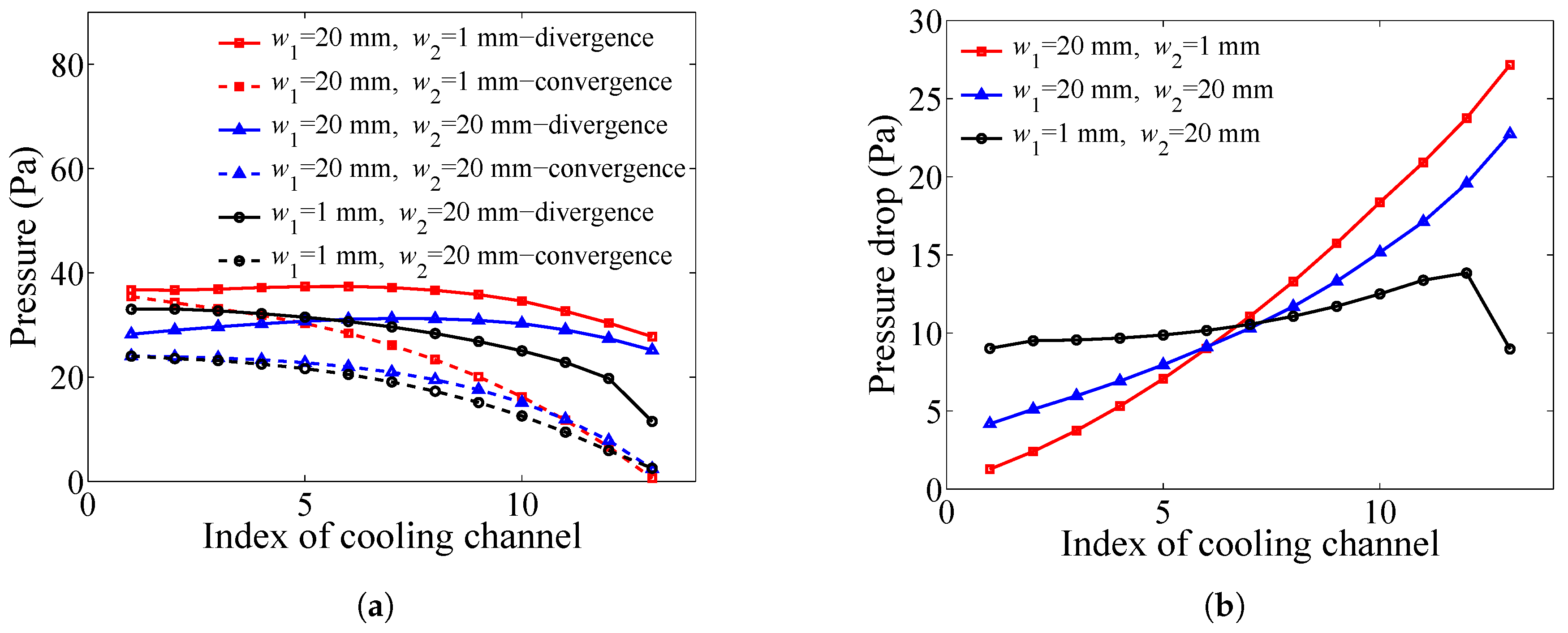 Energies 10 01677 g010