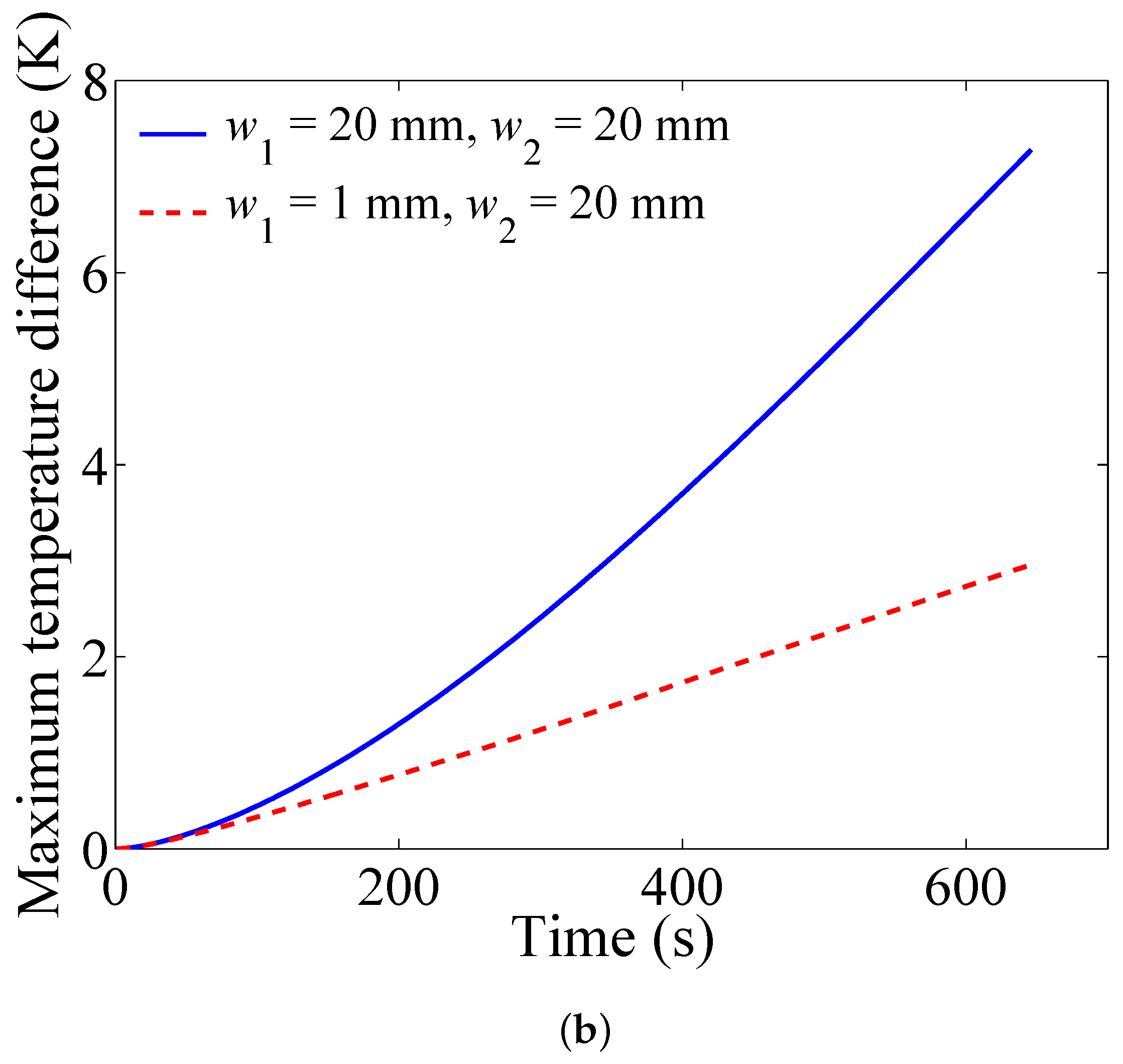 Energies 10 01677 g012b