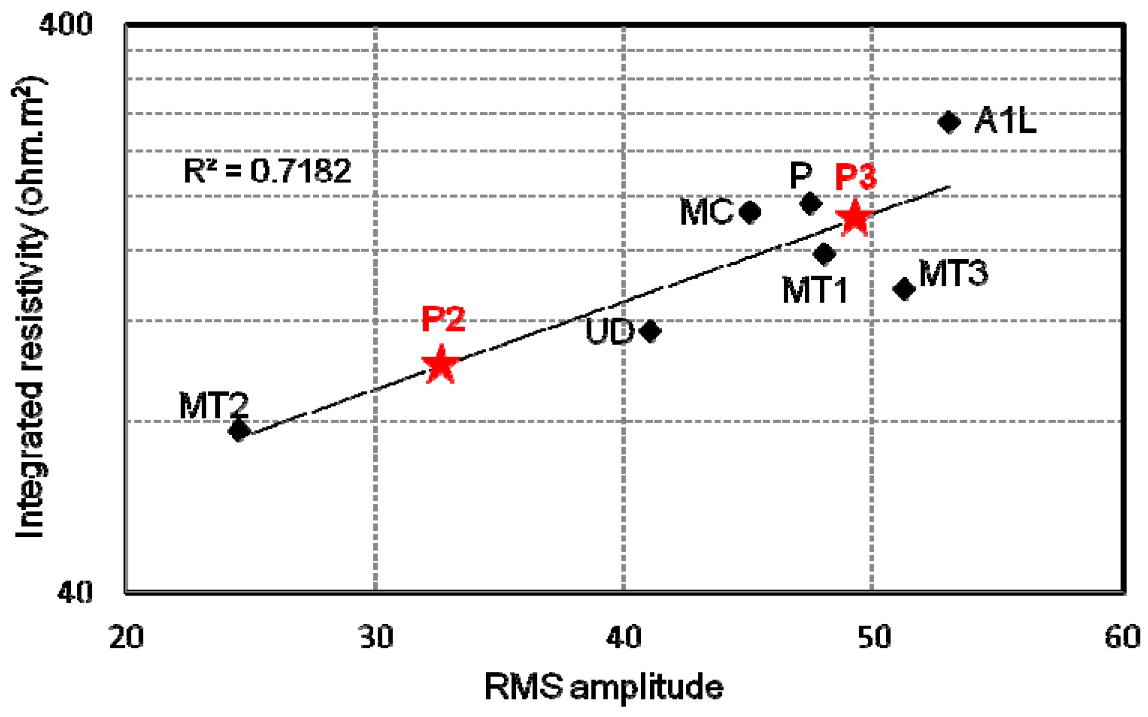 Energies 10 01678 g007