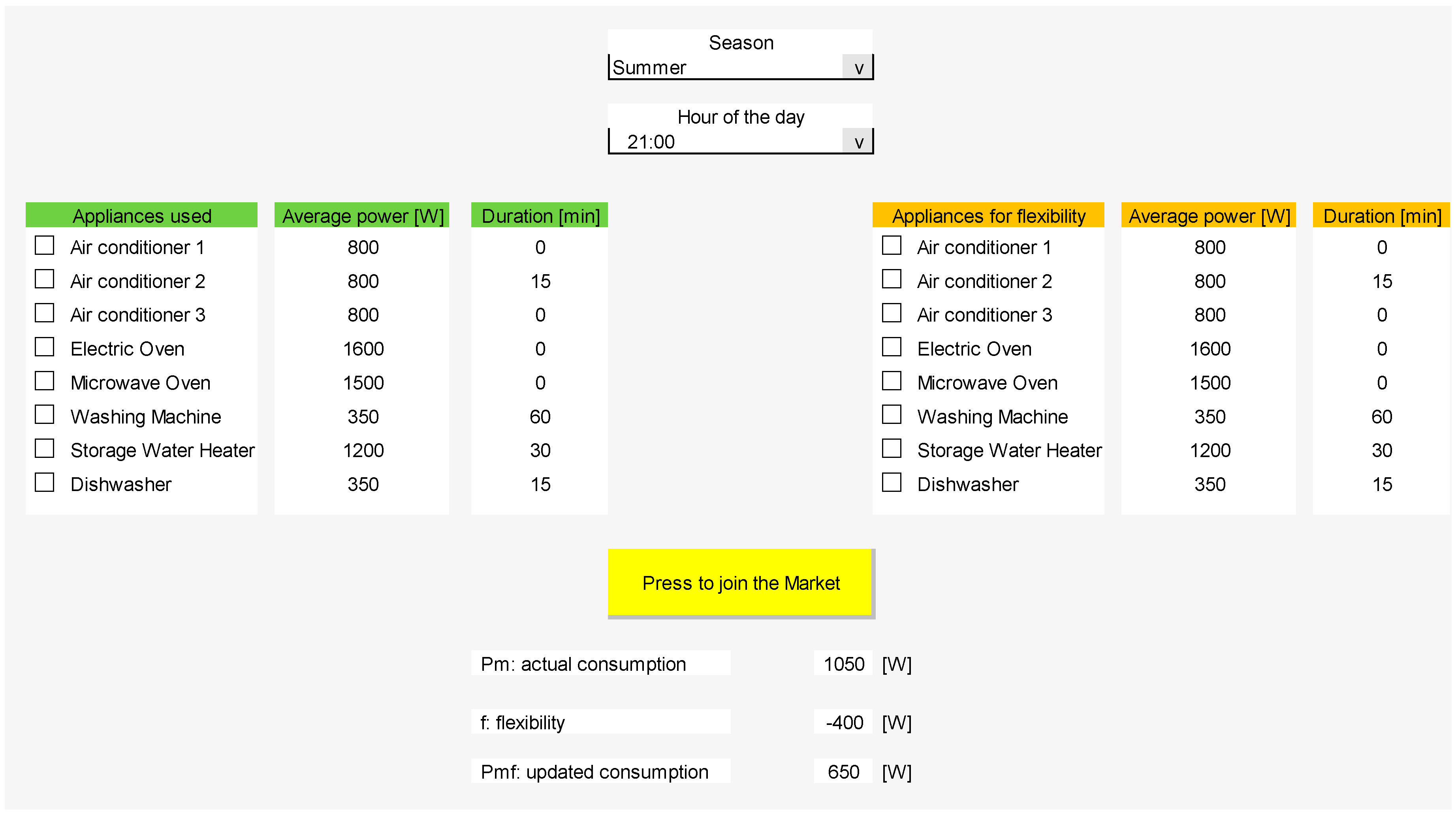 Energies 10 01682 g002