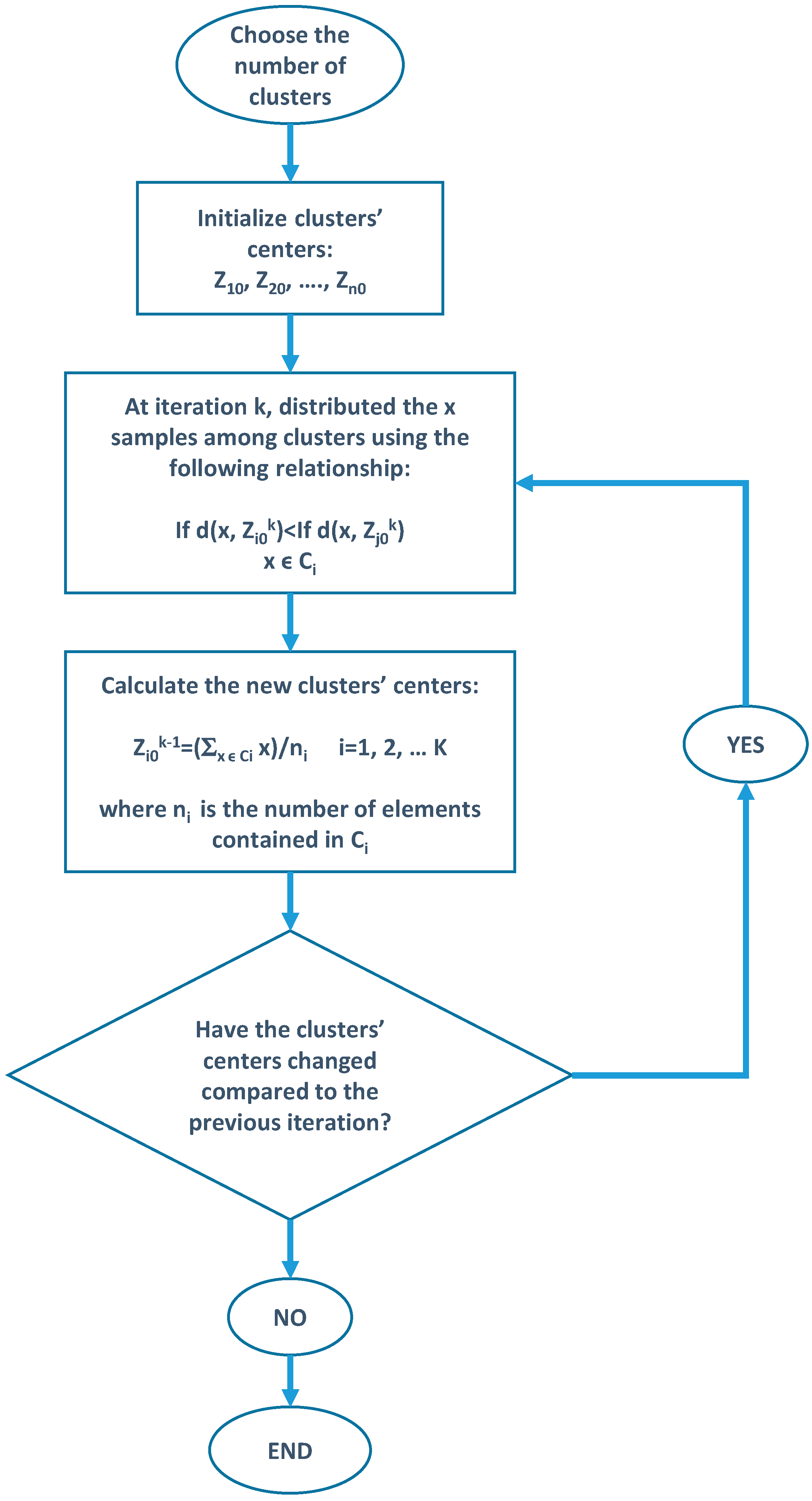 Energies 10 01682 g003