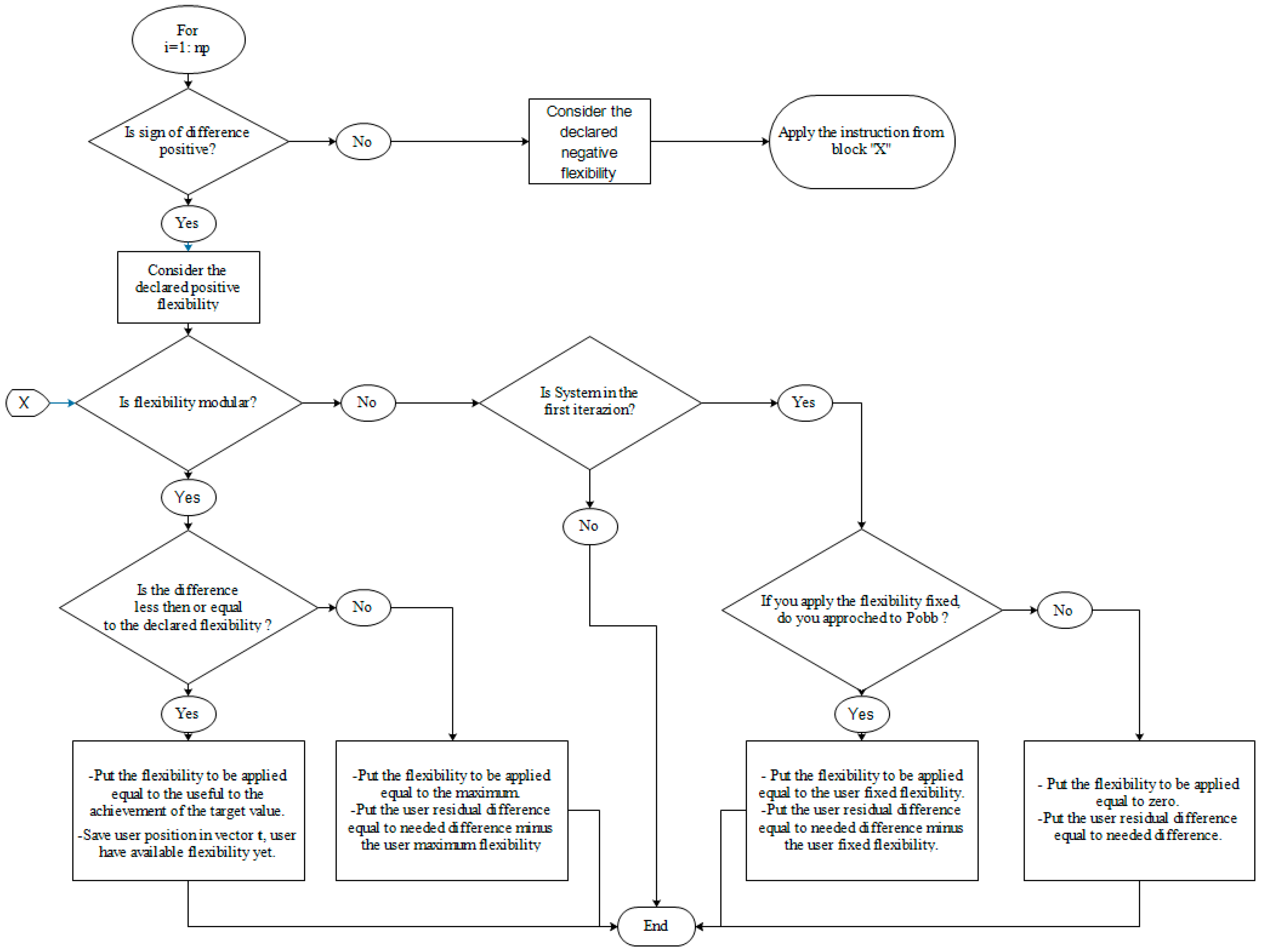 Energies 10 01682 g005