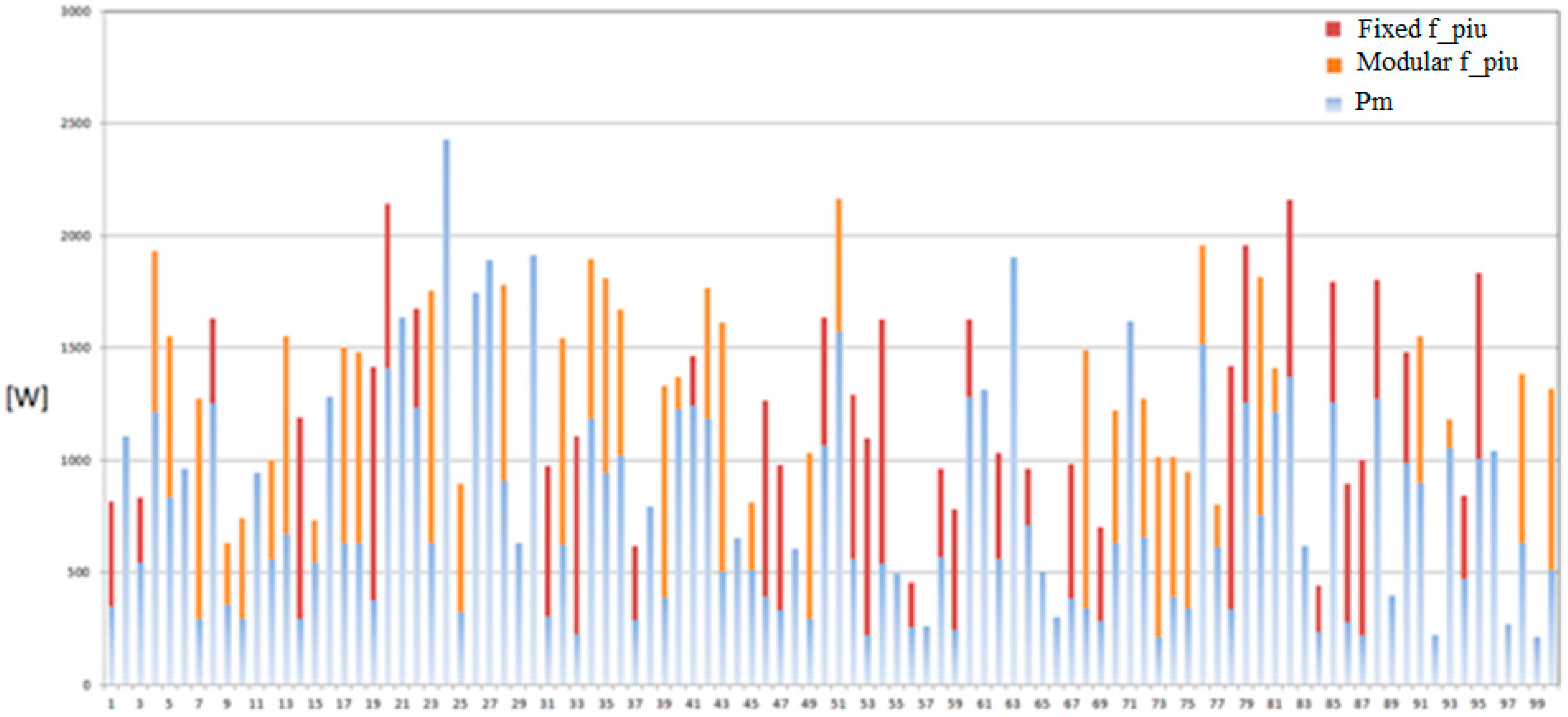 Energies 10 01682 g006