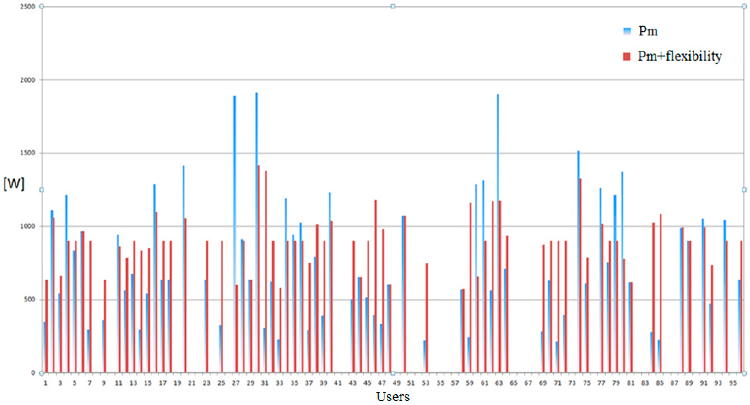 Energies 10 01682 g010