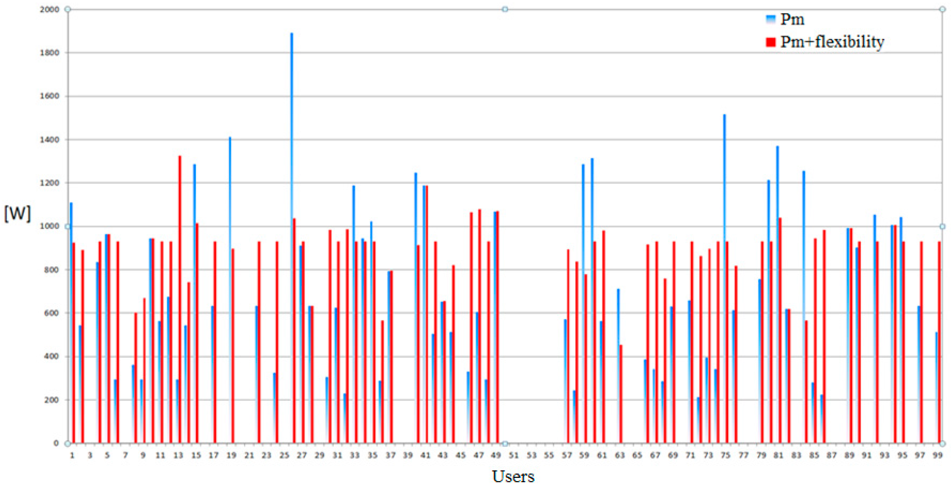 Energies 10 01682 g011